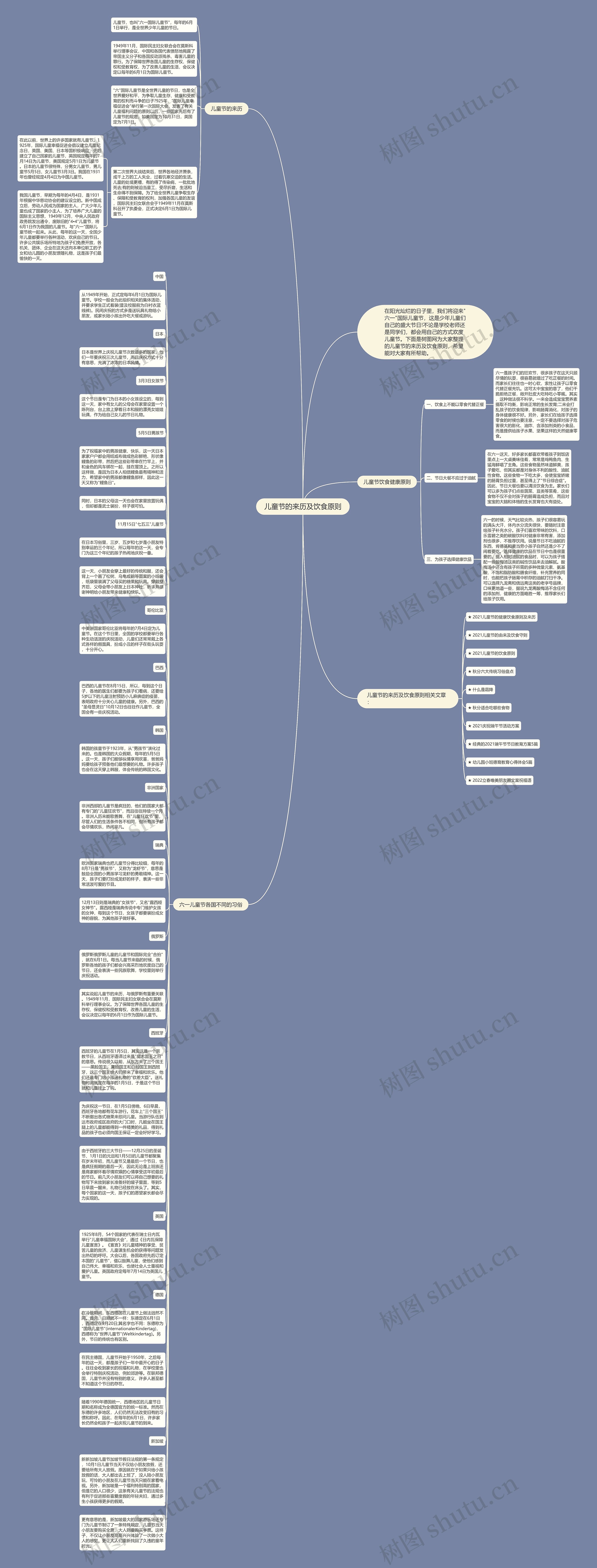 儿童节的来历及饮食原则思维导图高清图 儿童节的来历及饮食原则思维导图
