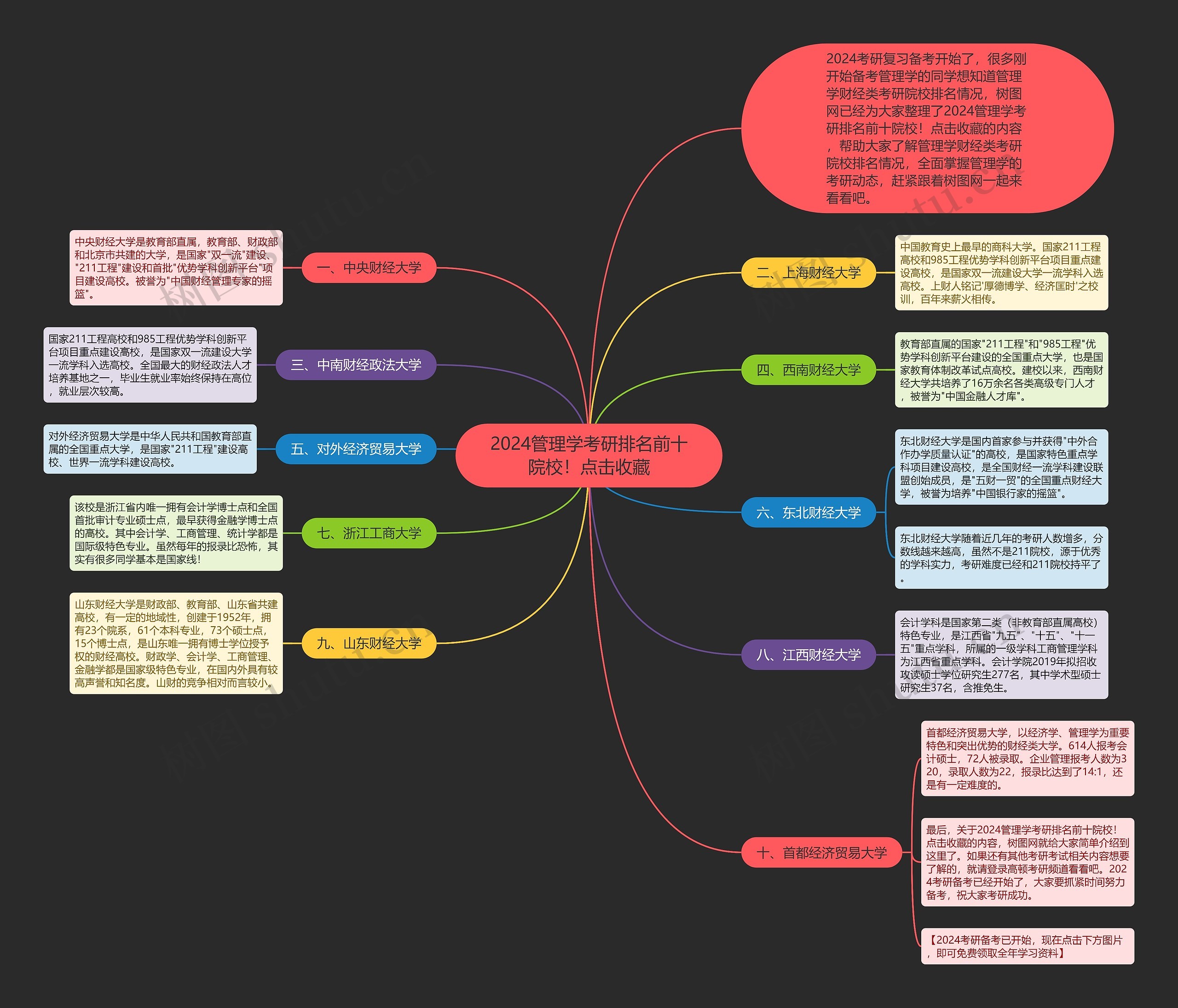 2024管理学考研排名前十院校!点击收藏 2024管理学考研排名前十院校!点击收藏
