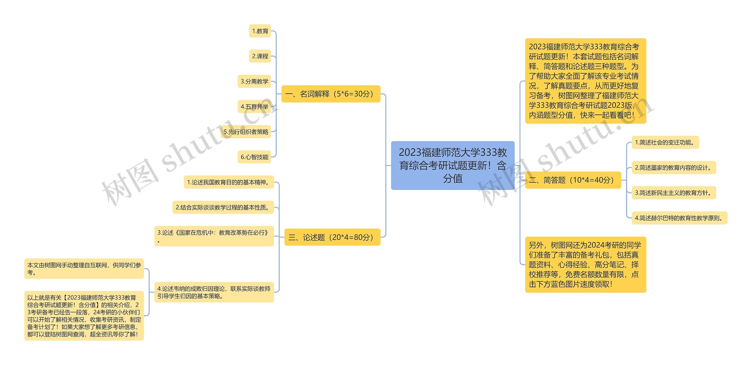 2023福建师范大学333教育综合考研试题更新！含分值思维导图