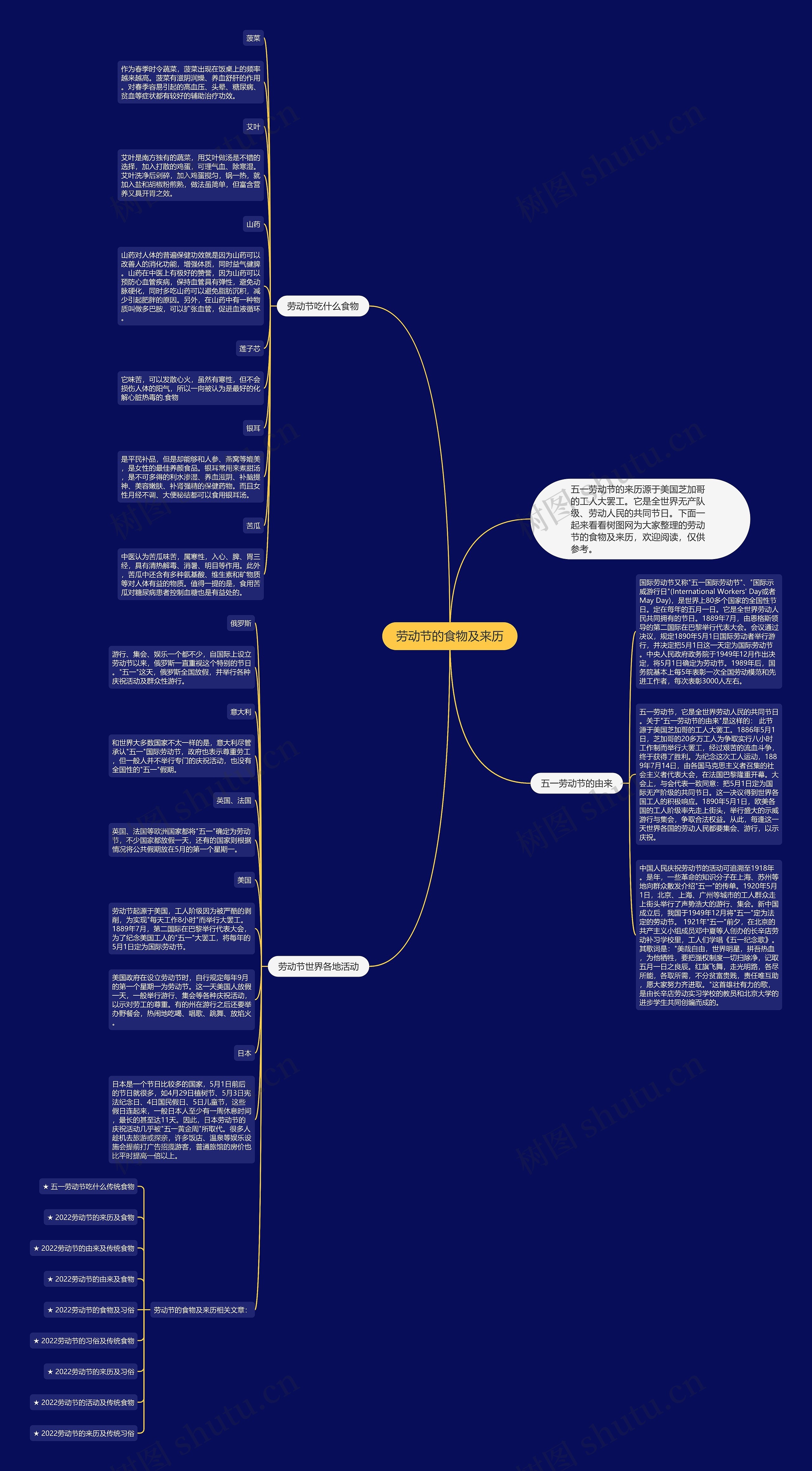劳动节的食物及来历思维导图