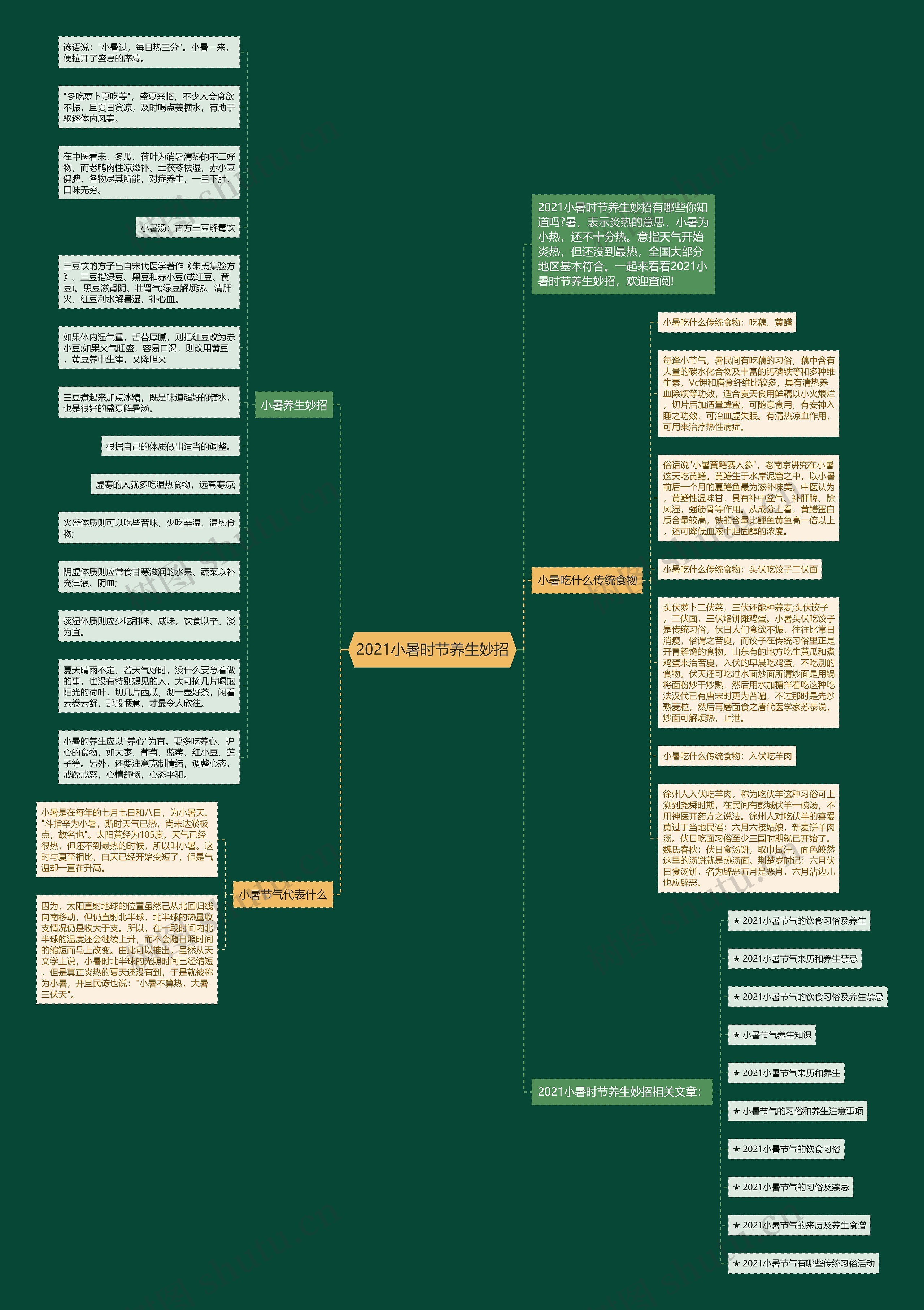 2021小暑时节养生妙招思维导图