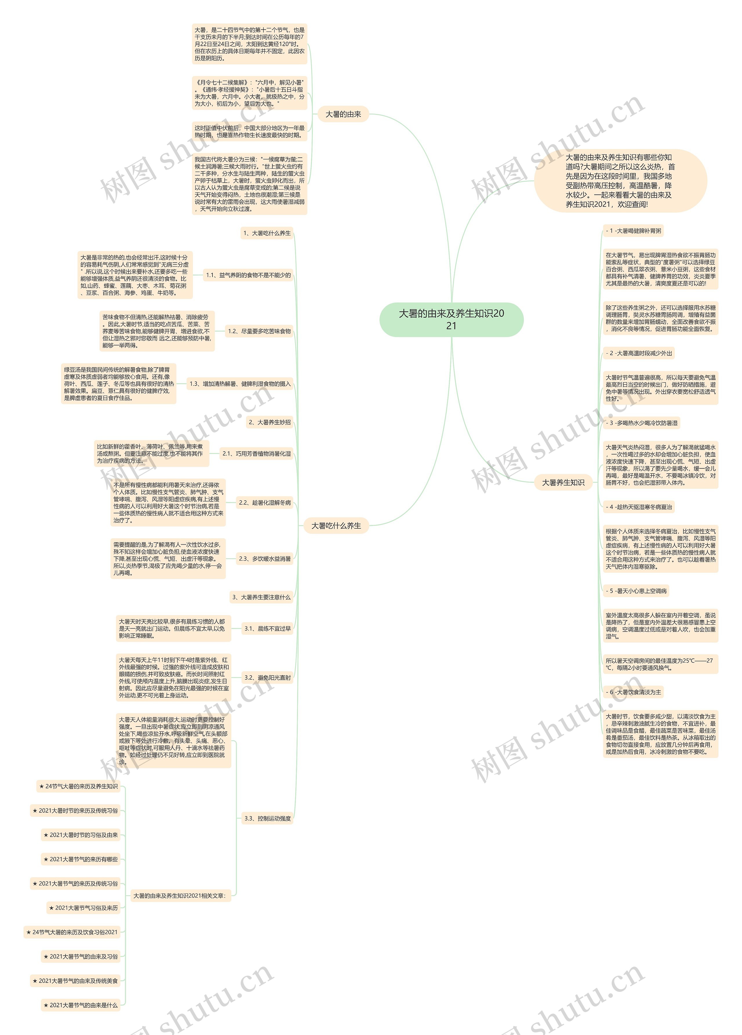 大暑的由来及养生知识2021思维导图