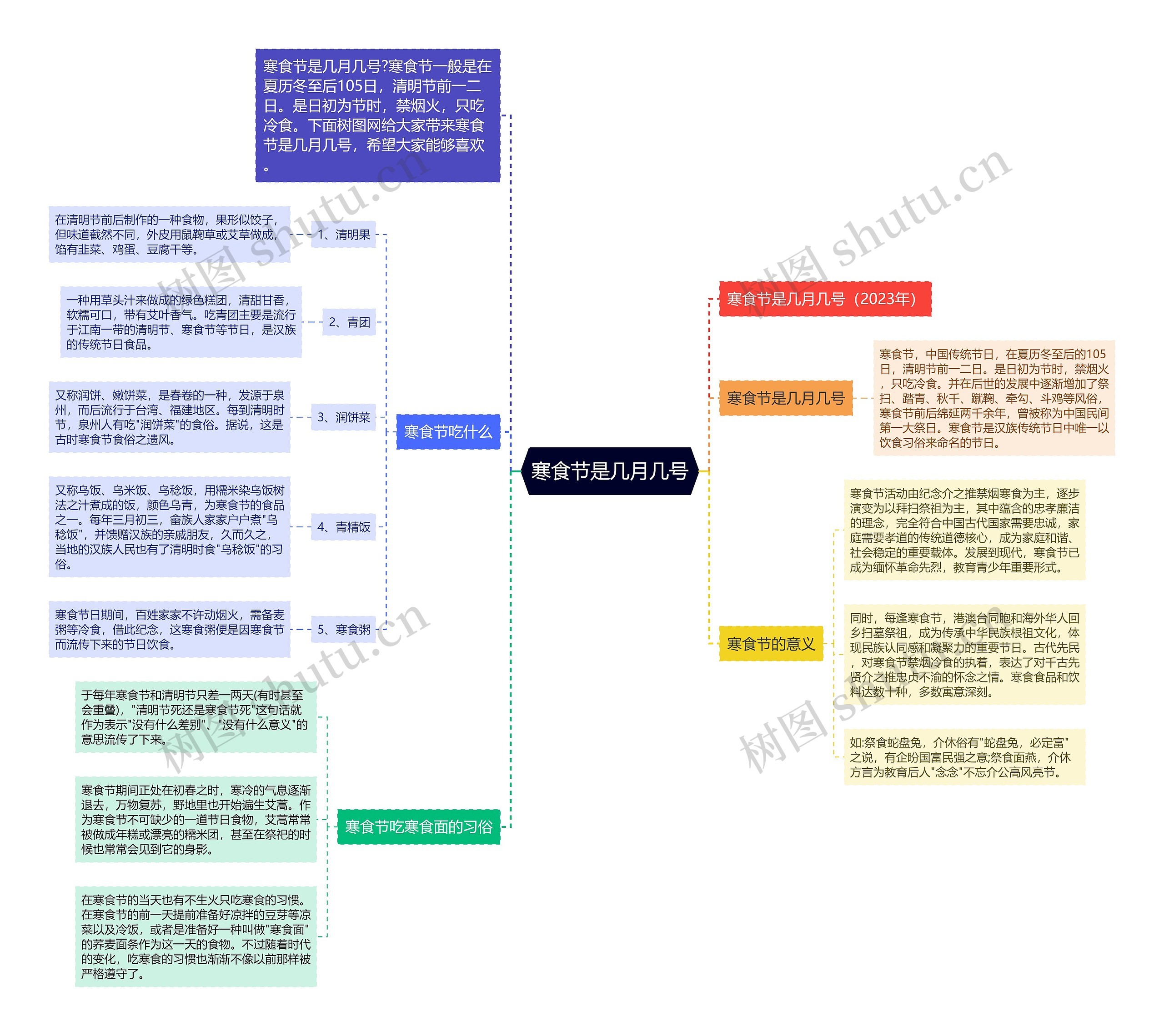 寒食节是几月几号思维导图