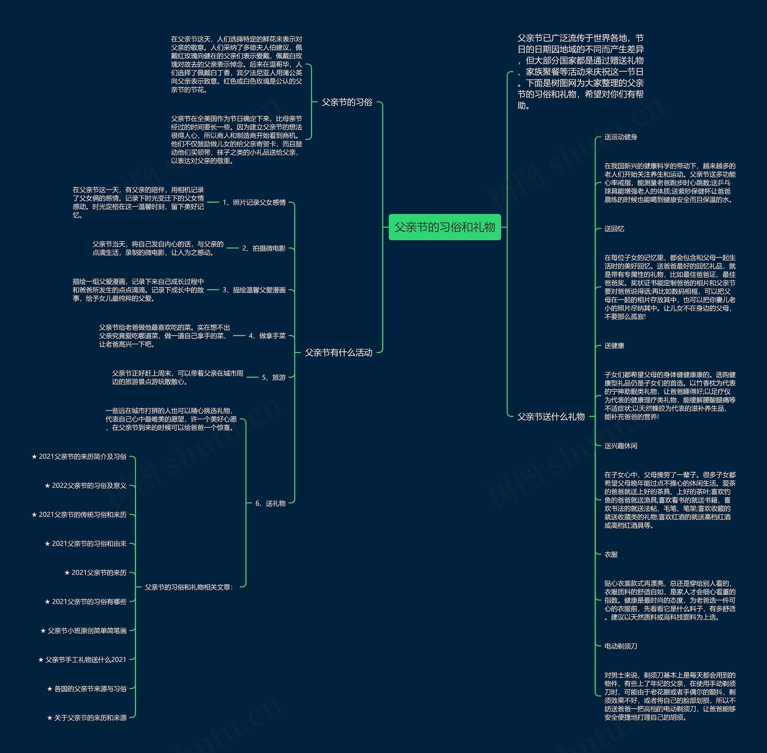 父亲节的习俗和礼物思维导图