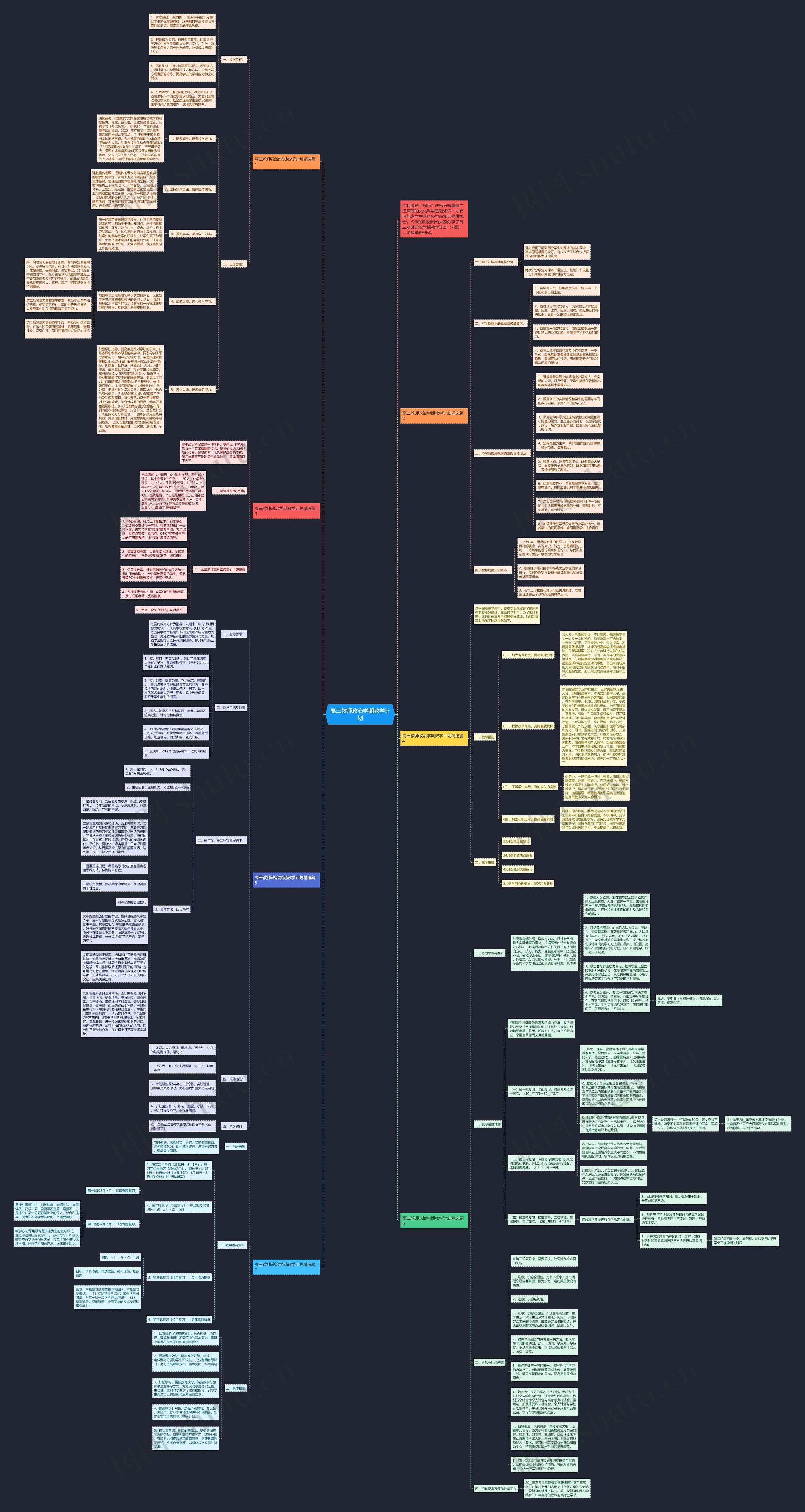 高三教师政治学期教学计划思维导图