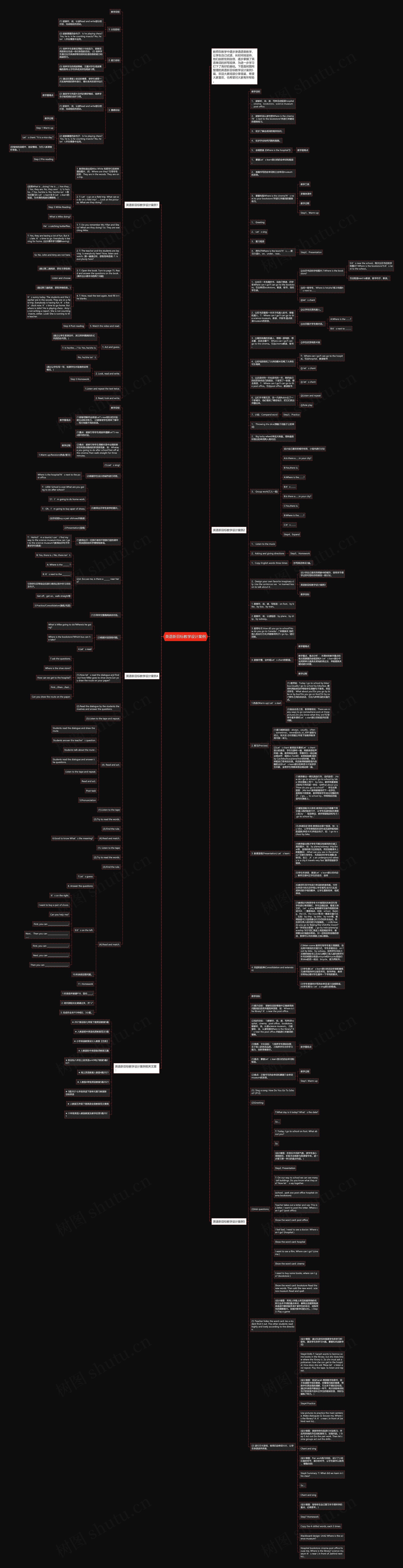 英语新目标教学设计案例思维导图