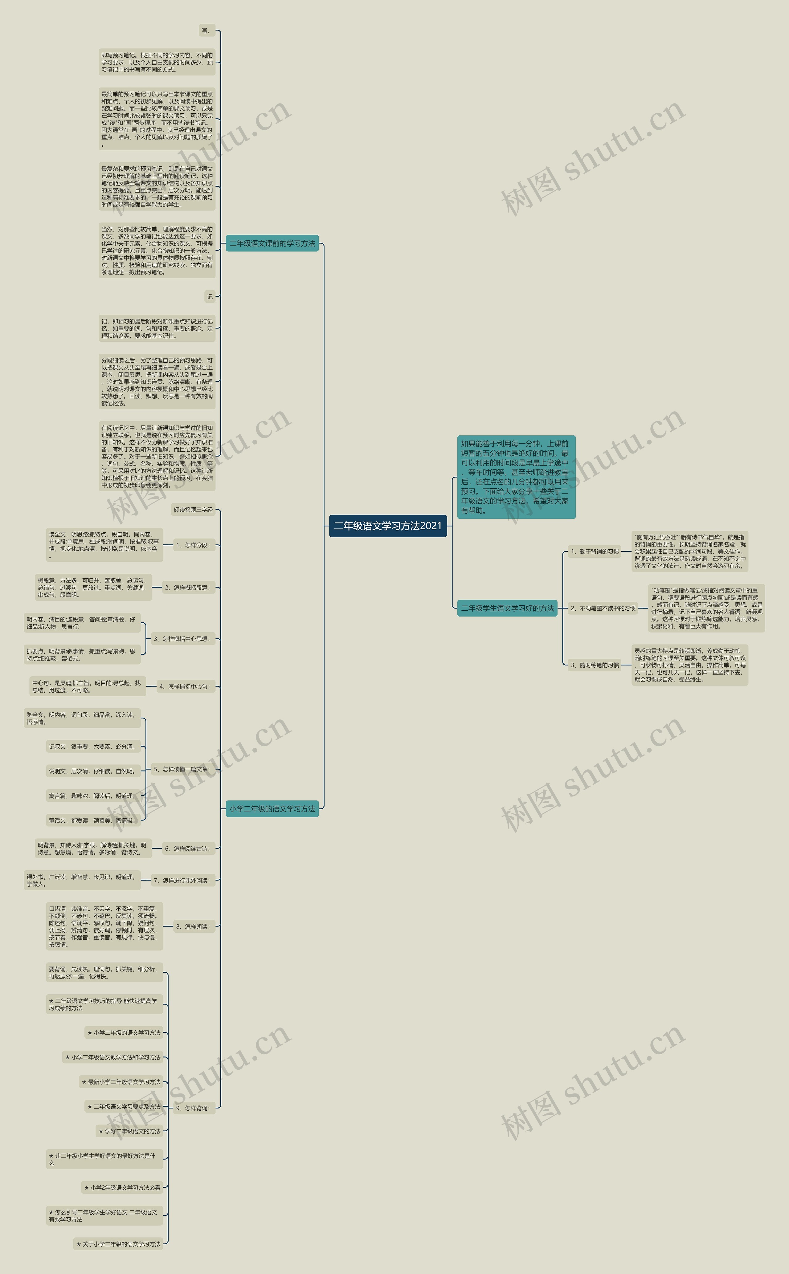 二年级语文学习方法2021