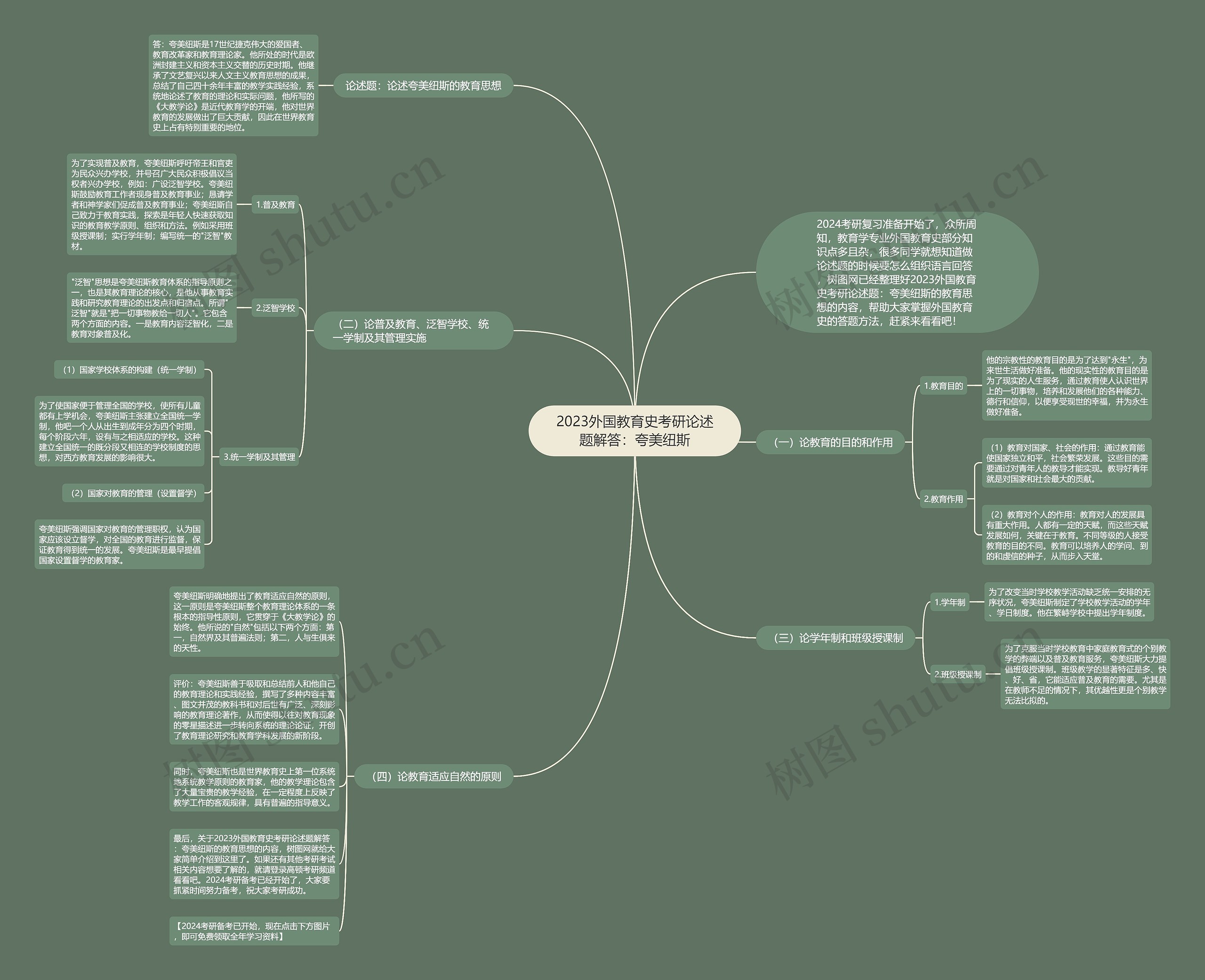 2023外国教育史考研论述题解答：夸美纽斯思维导图