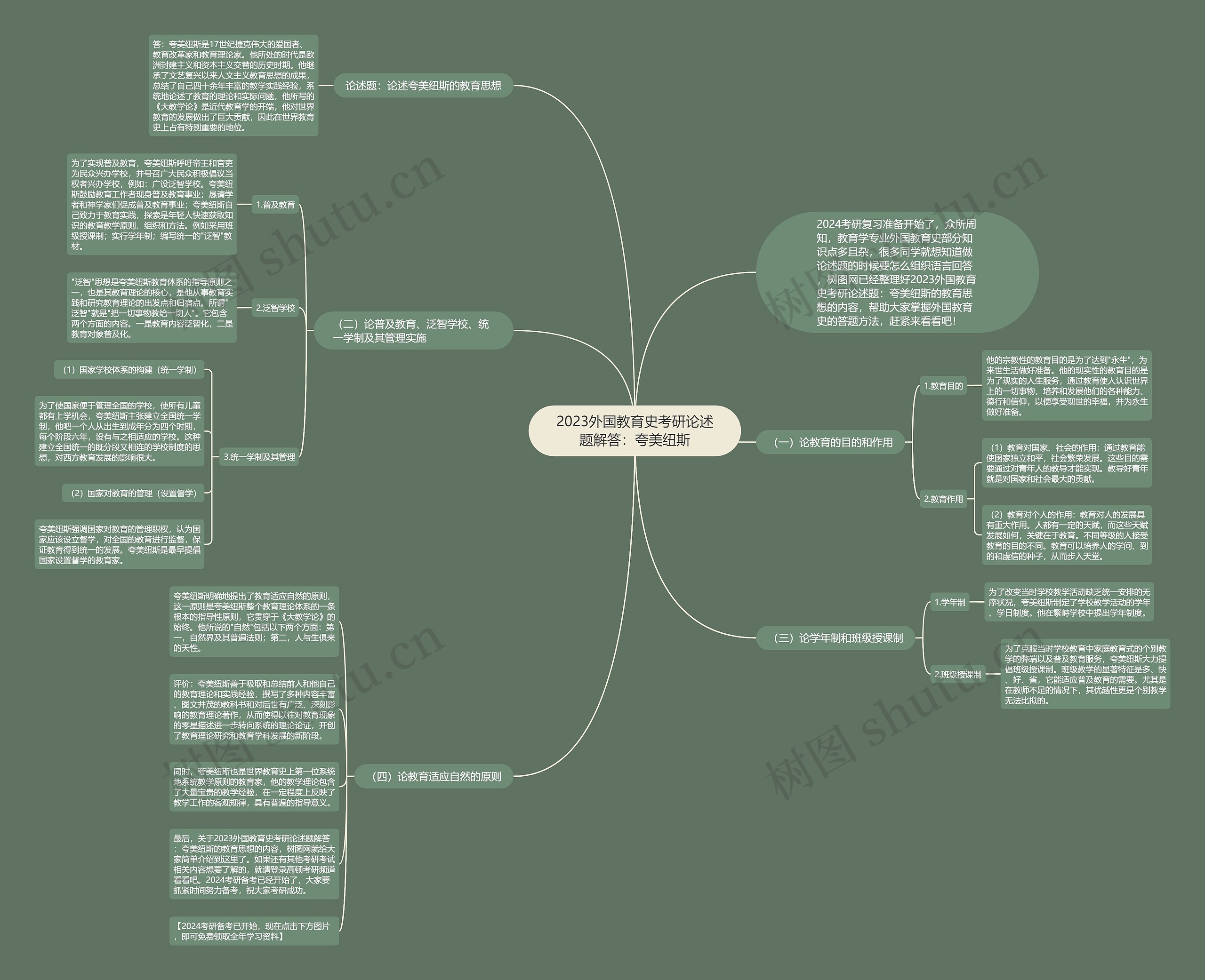 2023外国教育史考研论述题解答:夸美纽斯 2023外国教育史考研论述题解答:夸美纽斯