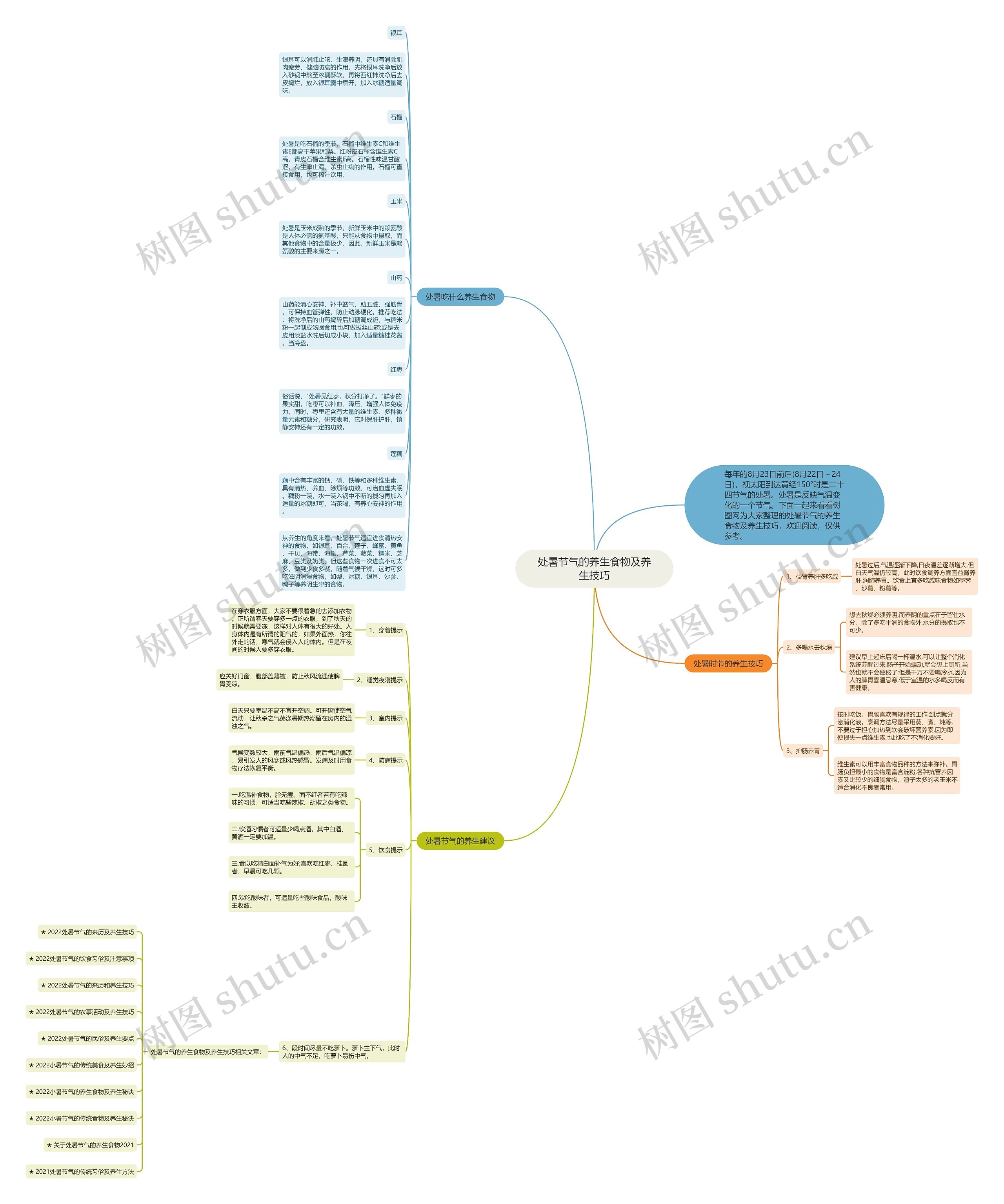 处暑节气的养生食物及养生技巧思维导图
