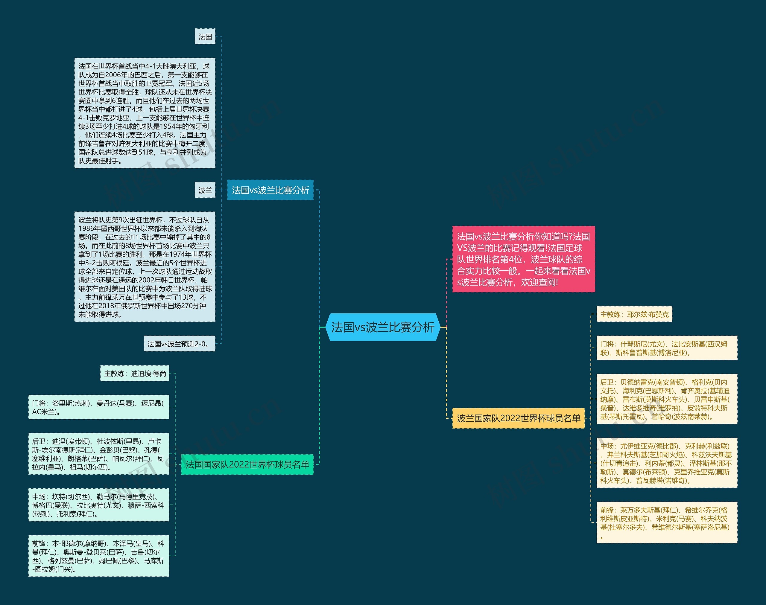 法国vs波兰比赛分析思维导图
