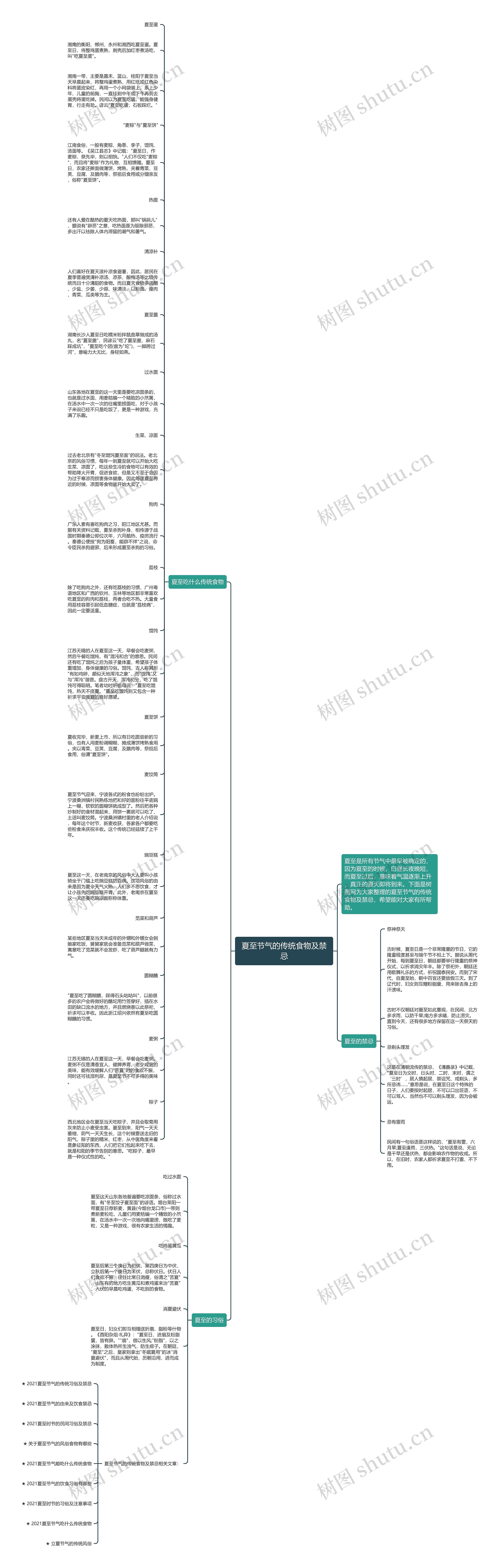 夏至节气的传统食物及禁忌思维导图