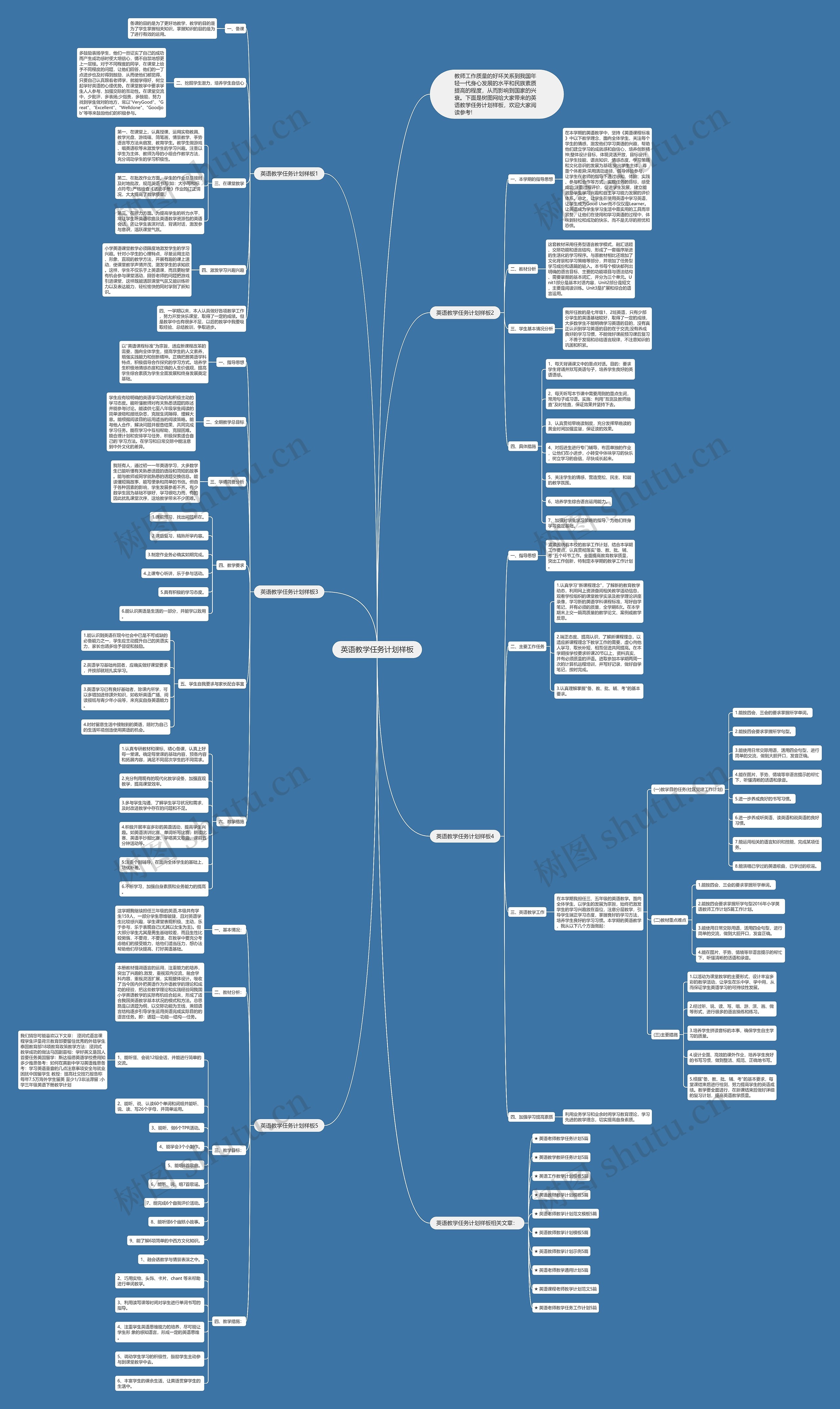 英语教学任务计划样板思维导图