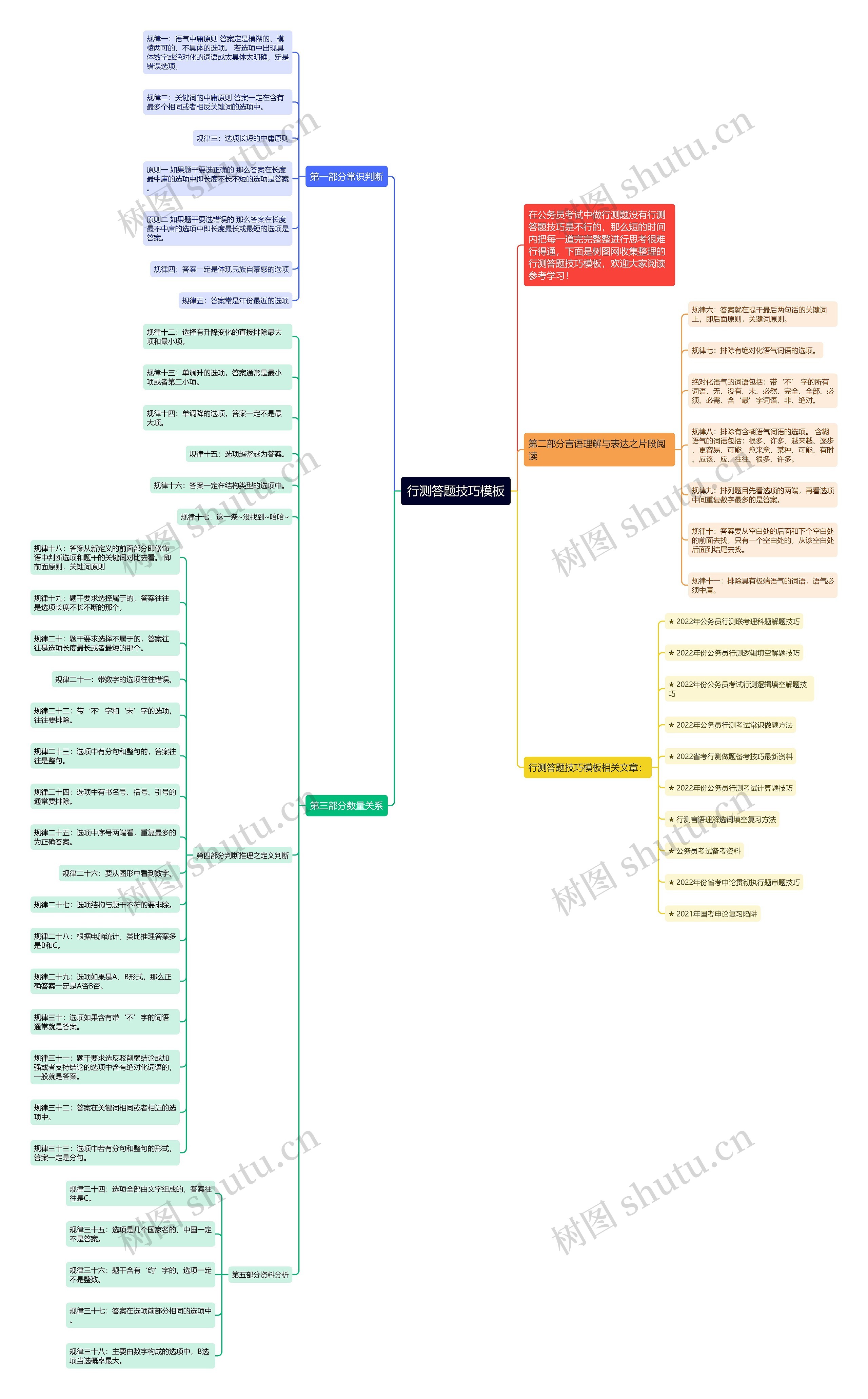 行测答题技巧思维导图