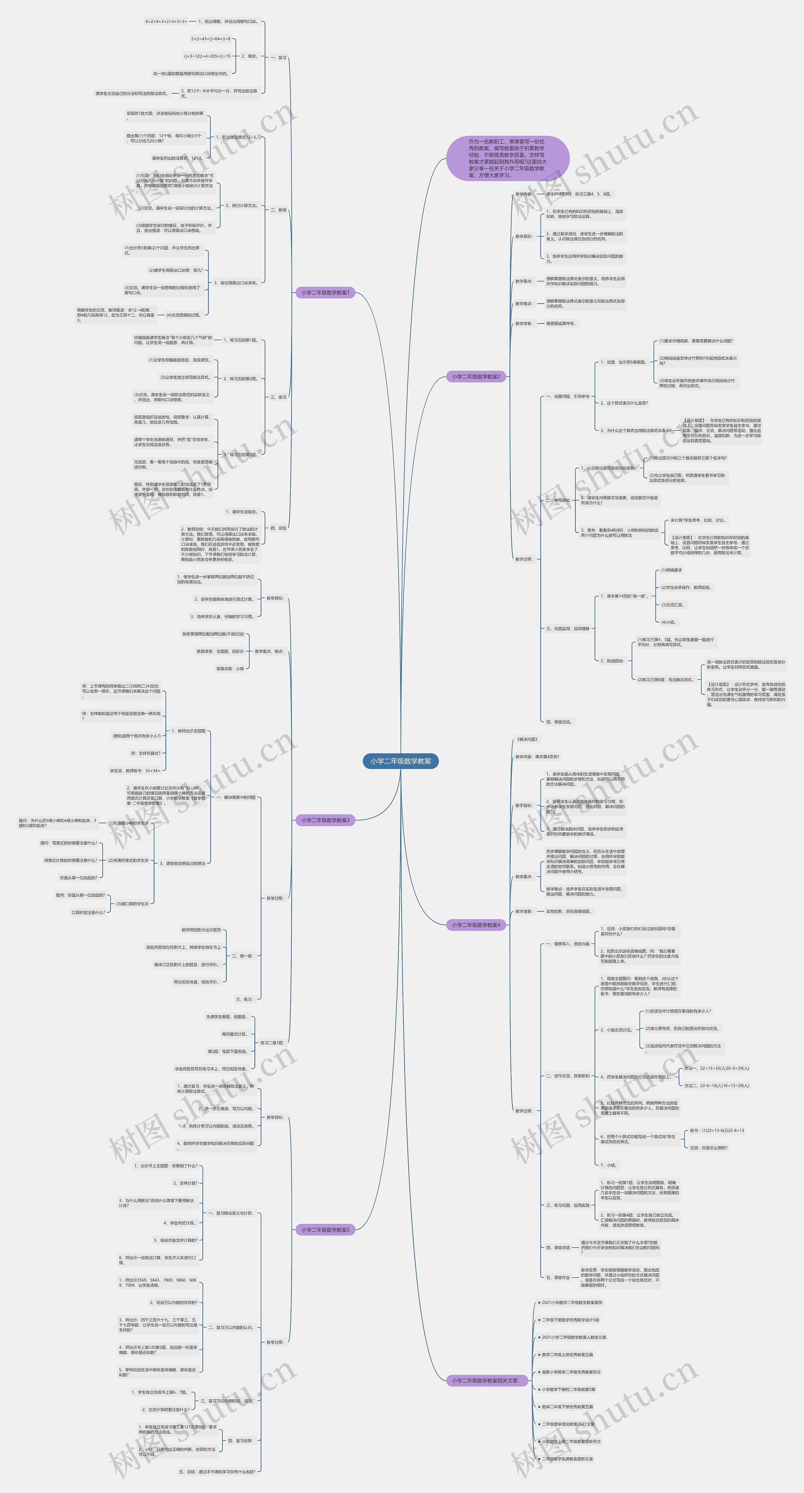 小学二年级数学教案思维导图