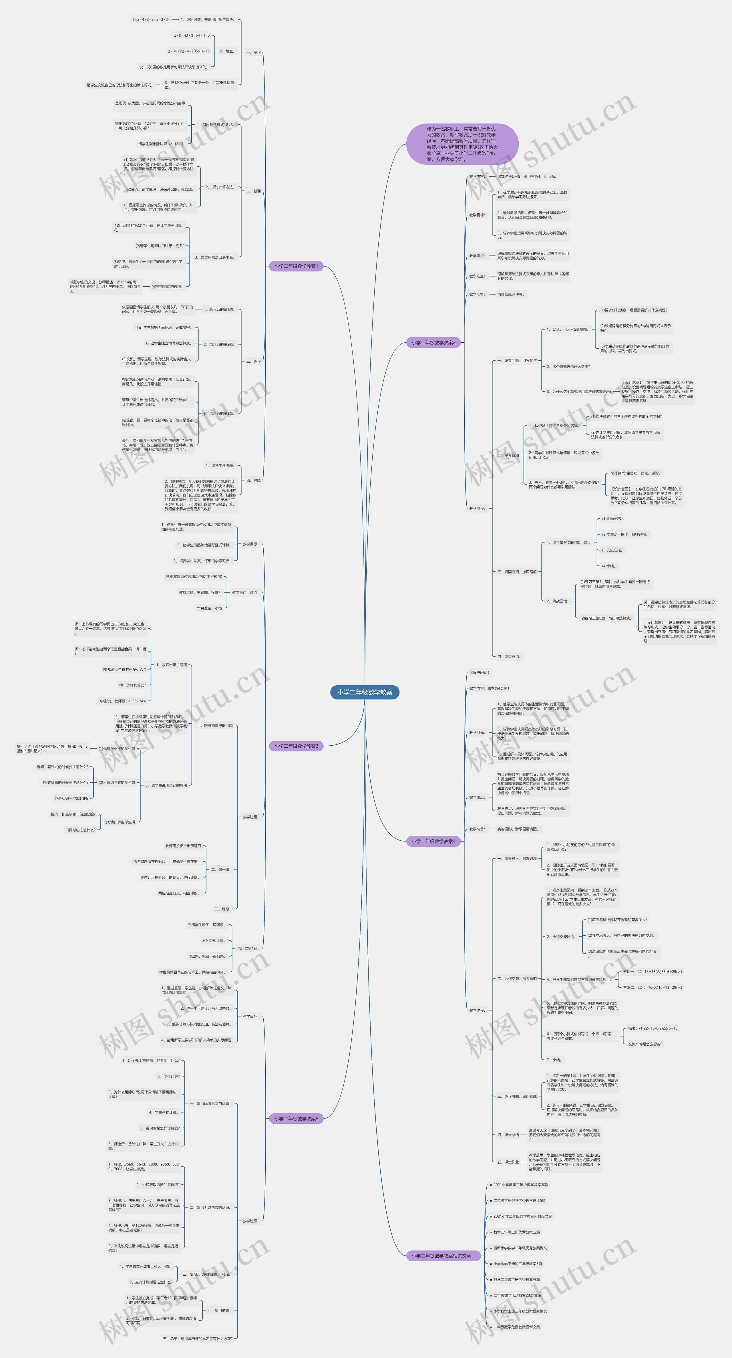 小学二年级数学教案思维导图高清图 小学二年级数学教案思维导图