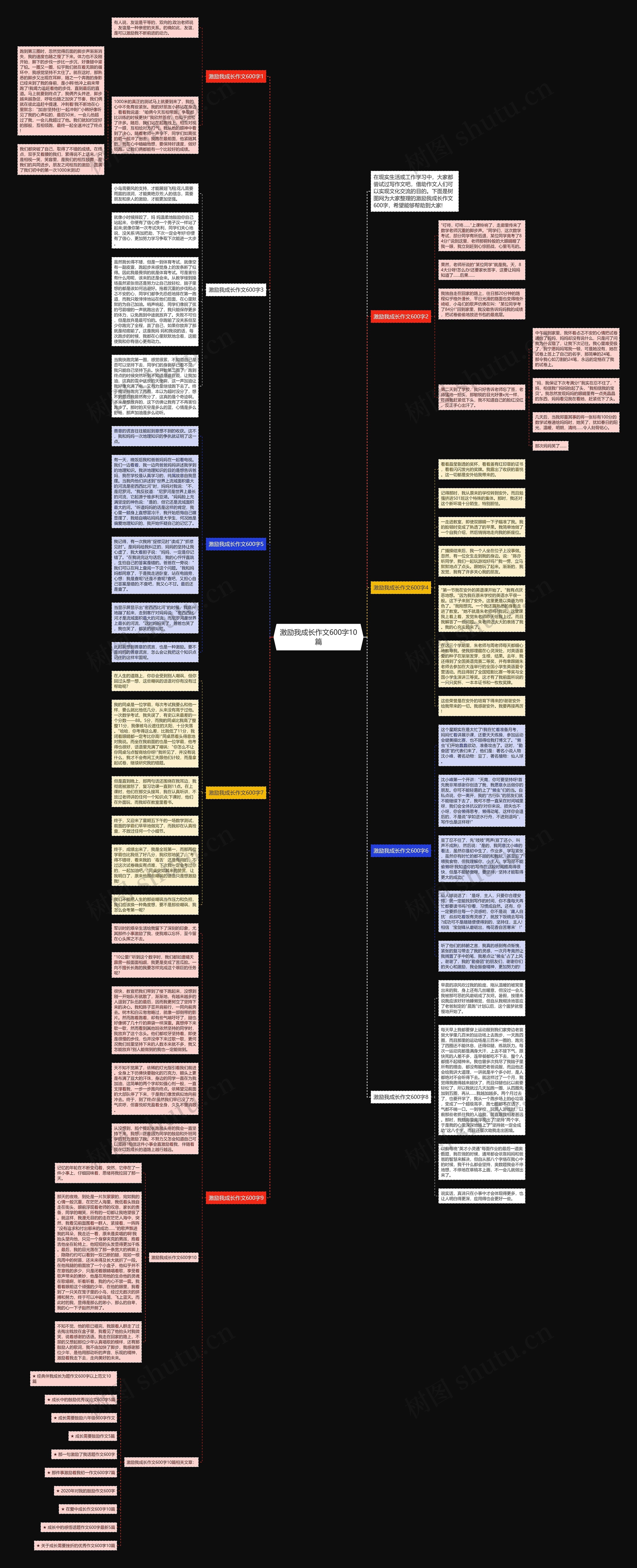 激励我成长作文600字10篇思维导图