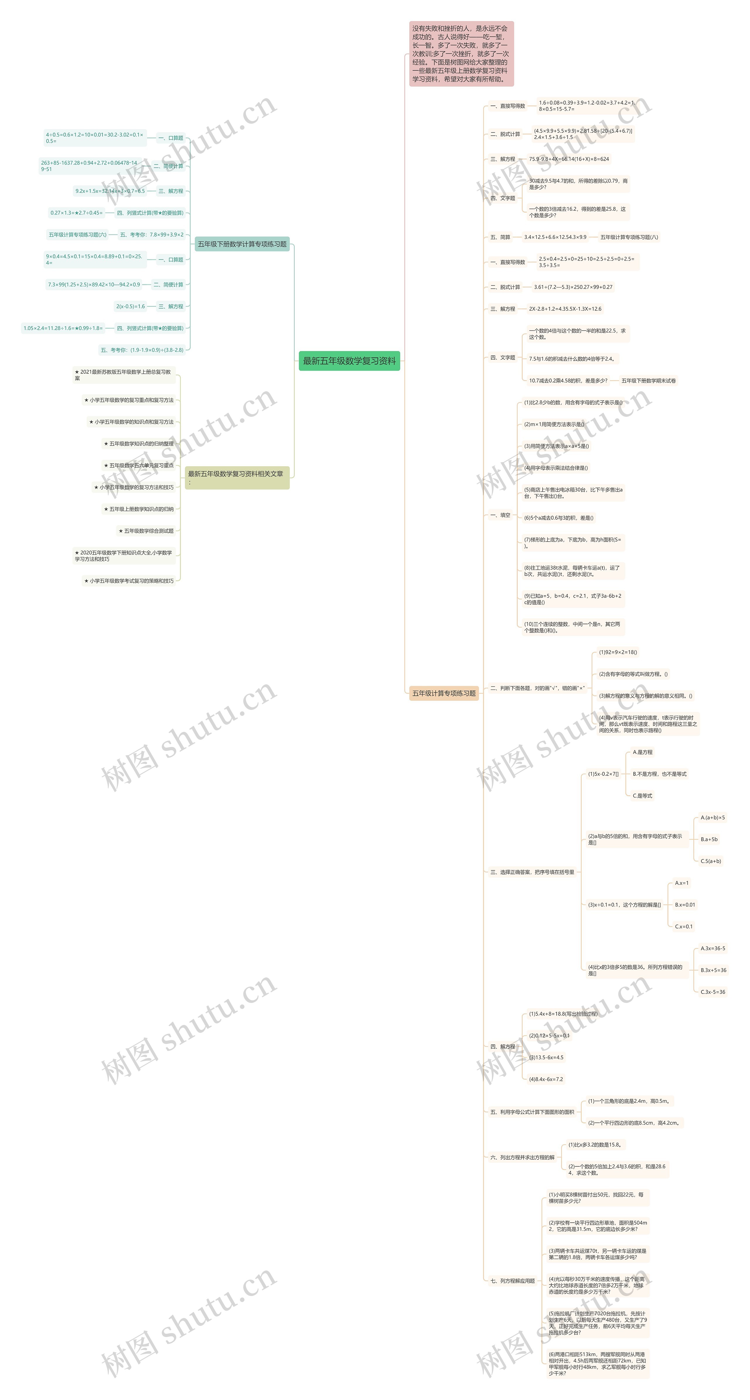 最新五年级数学复习资料思维导图