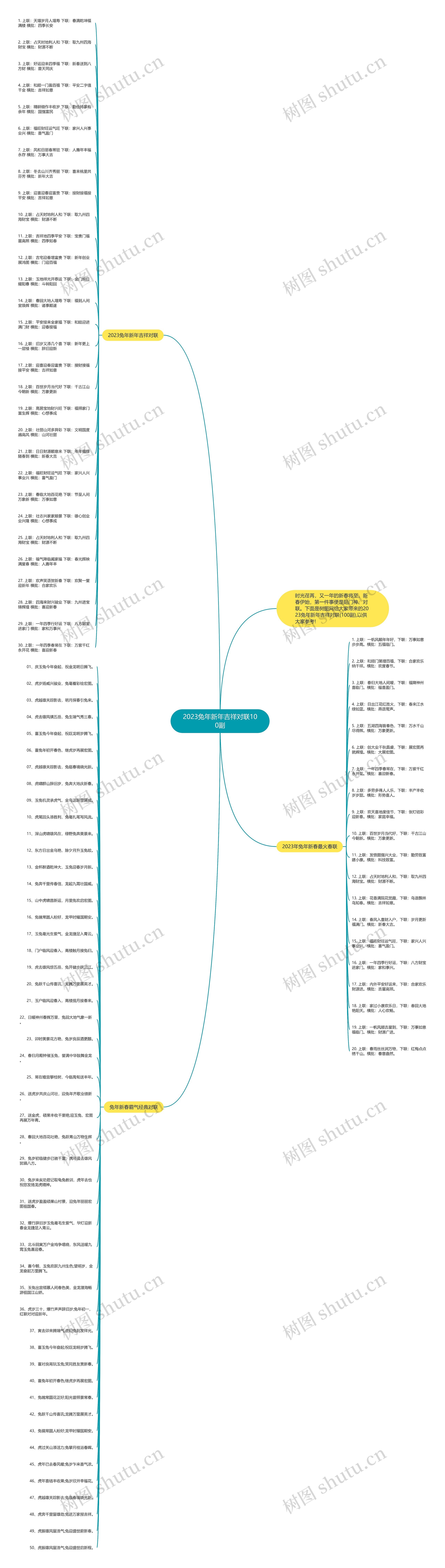 2023兔年新年吉祥对联100副思维导图