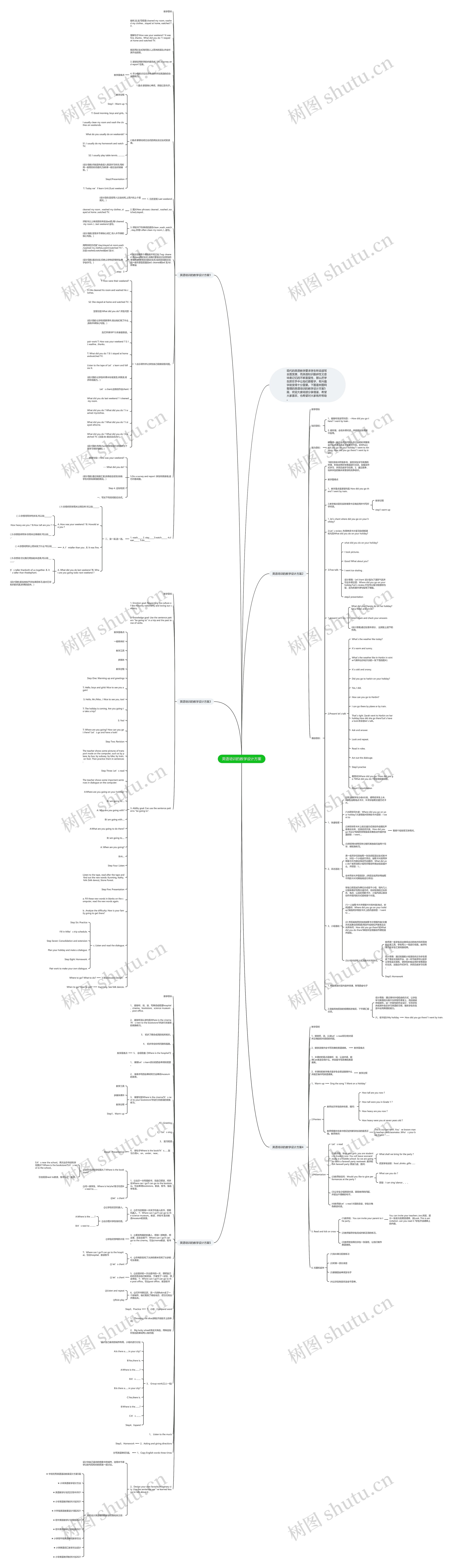 英语培训的教学设计方案思维导图
