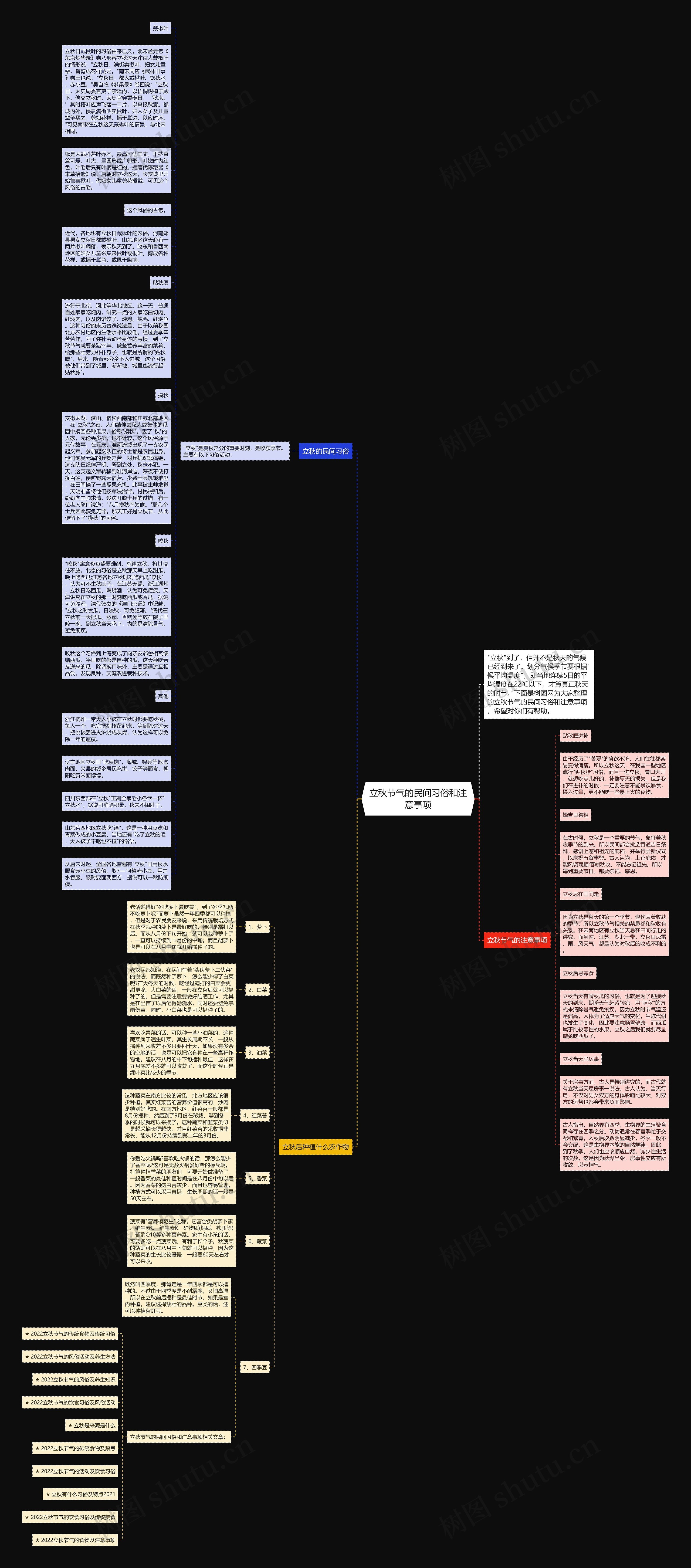 立秋节气的民间习俗和注意事项思维导图