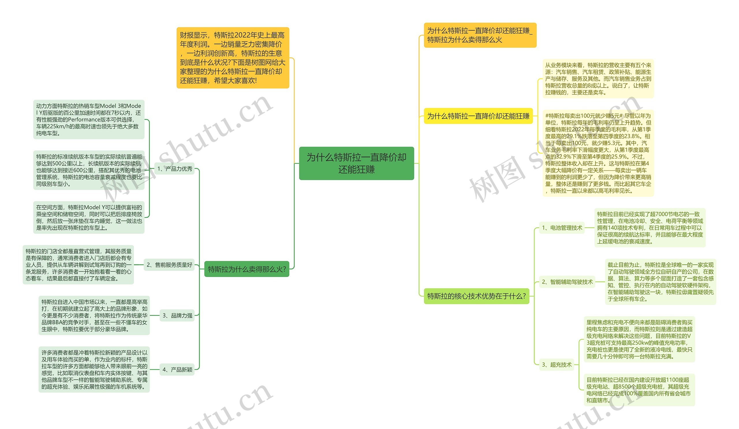 为什么特斯拉一直降价却还能狂赚