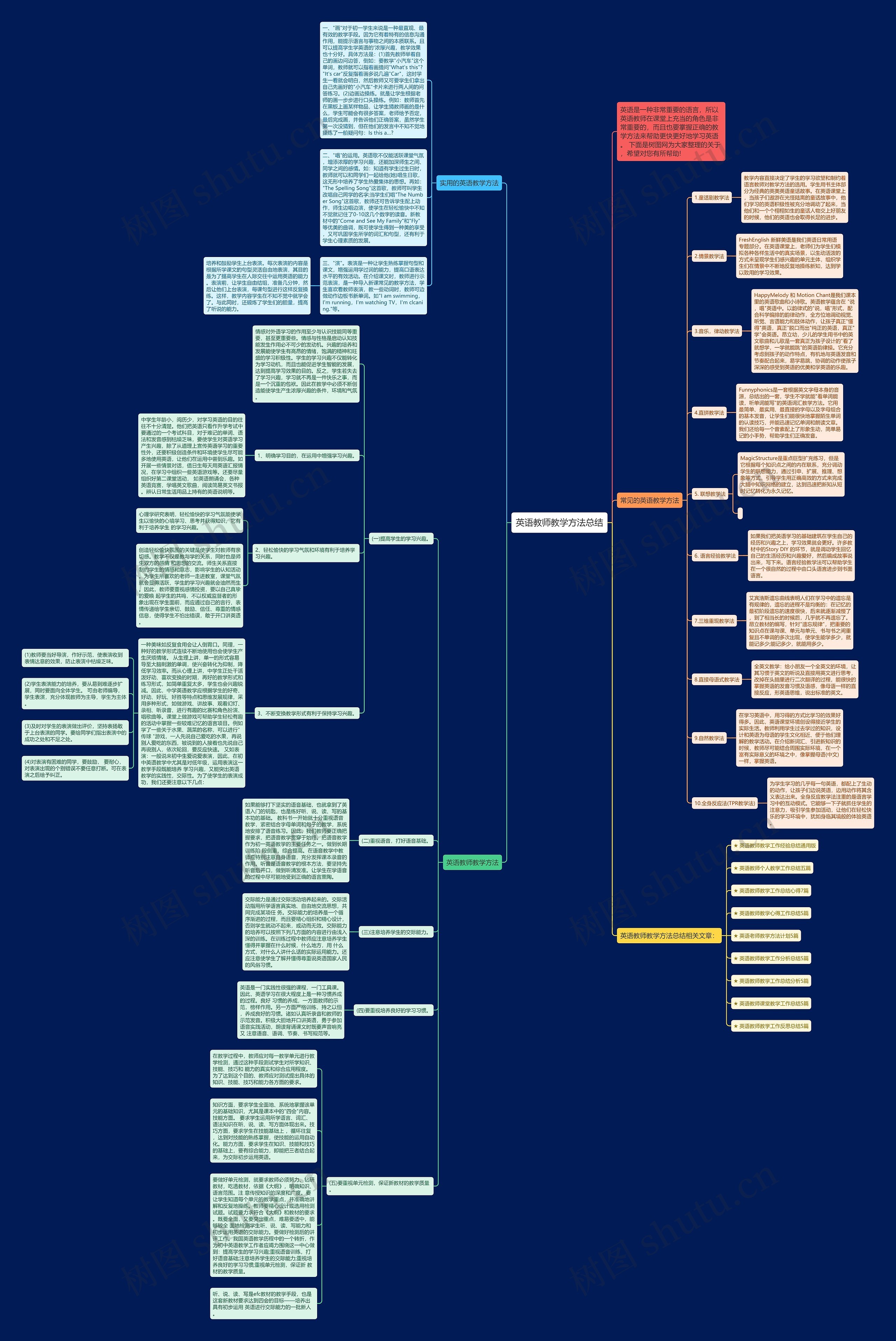 英语教师教学方法总结思维导图