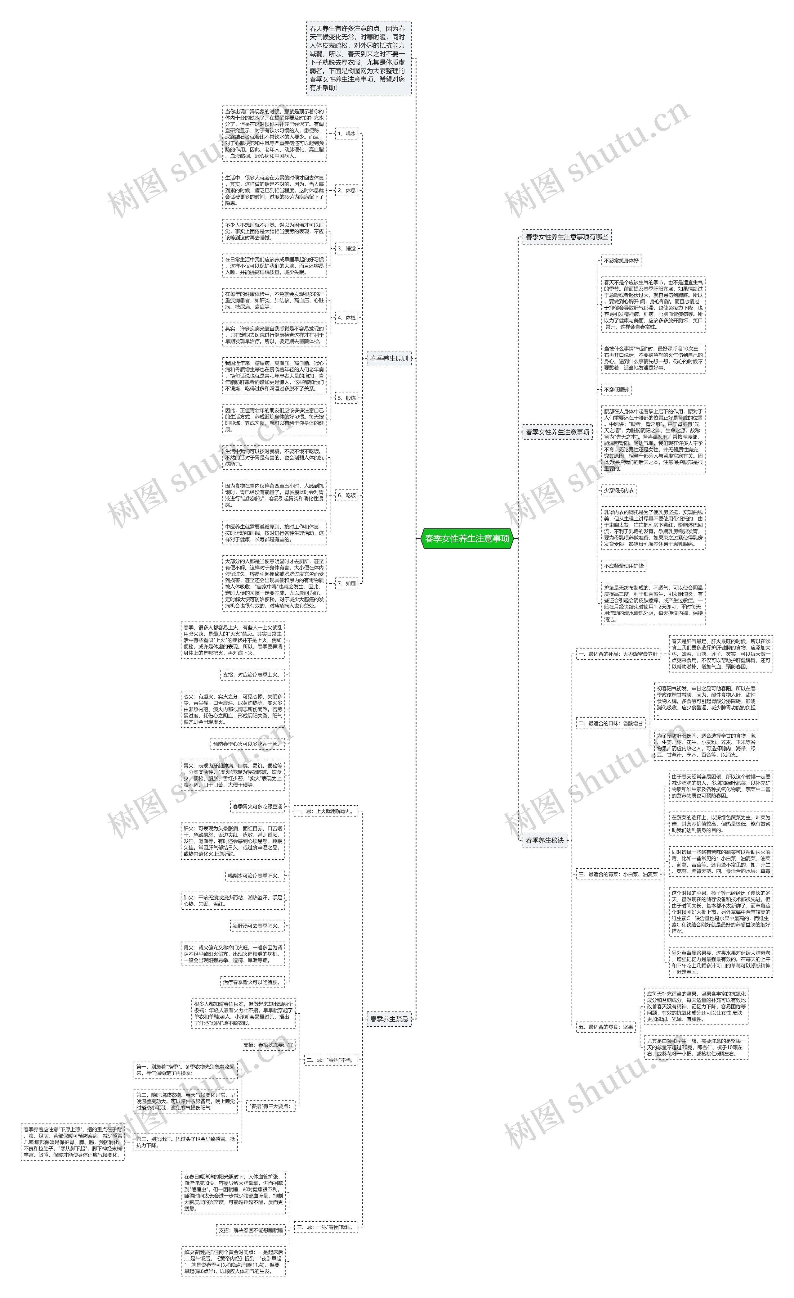 春季女性养生注意事项思维导图