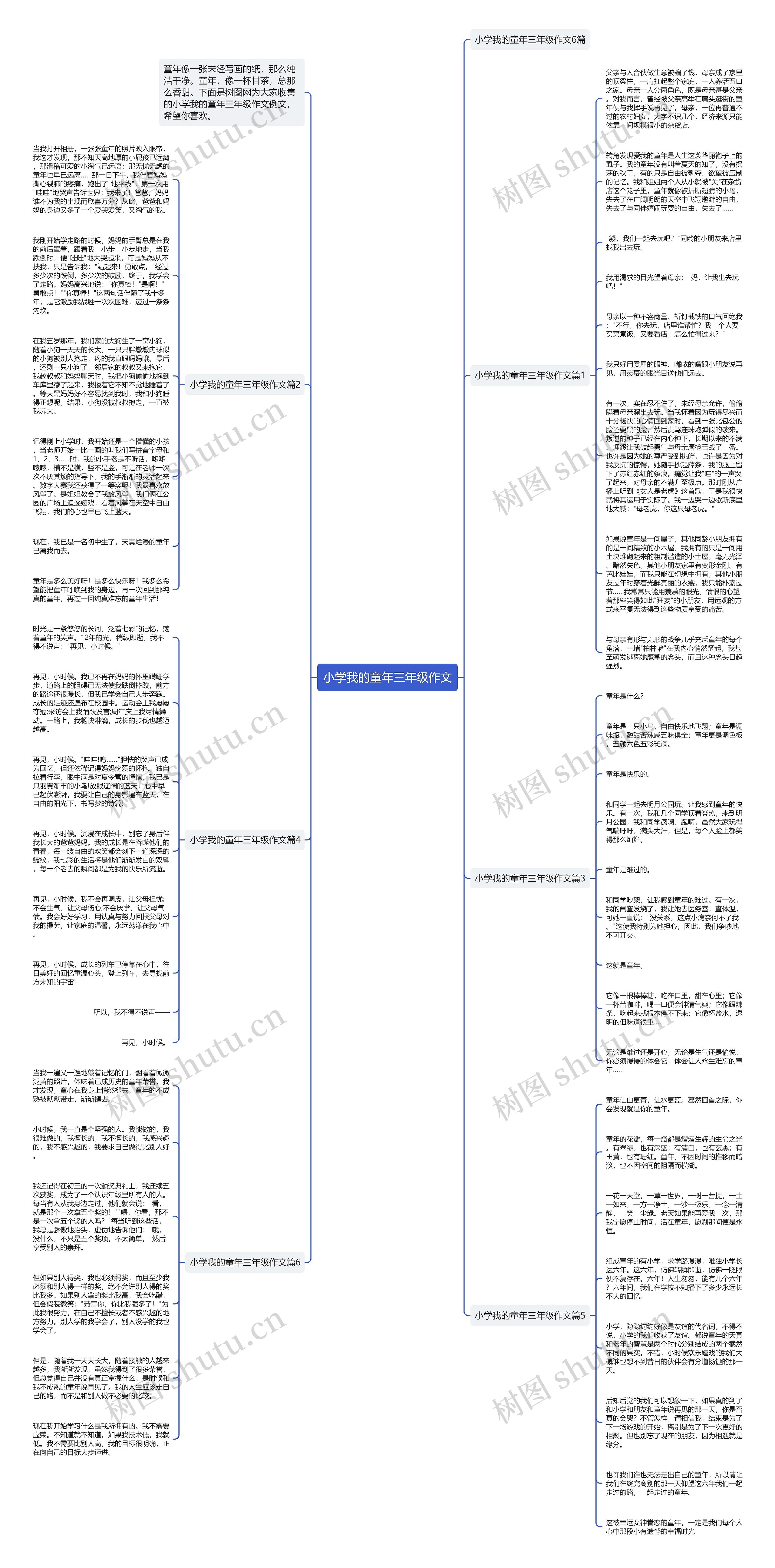 小学我的童年三年级作文思维导图