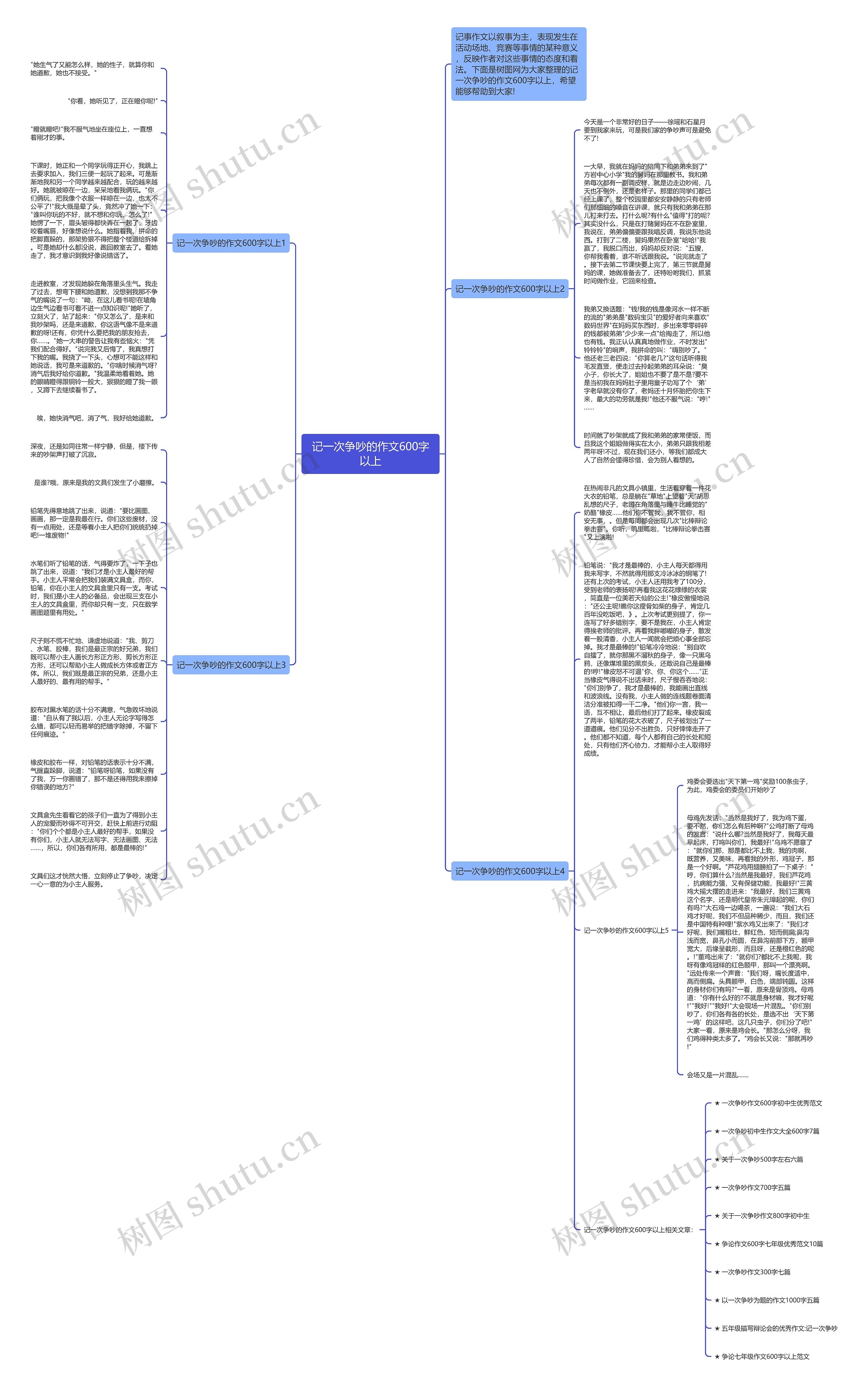 记一次争吵的作文600字以上思维导图