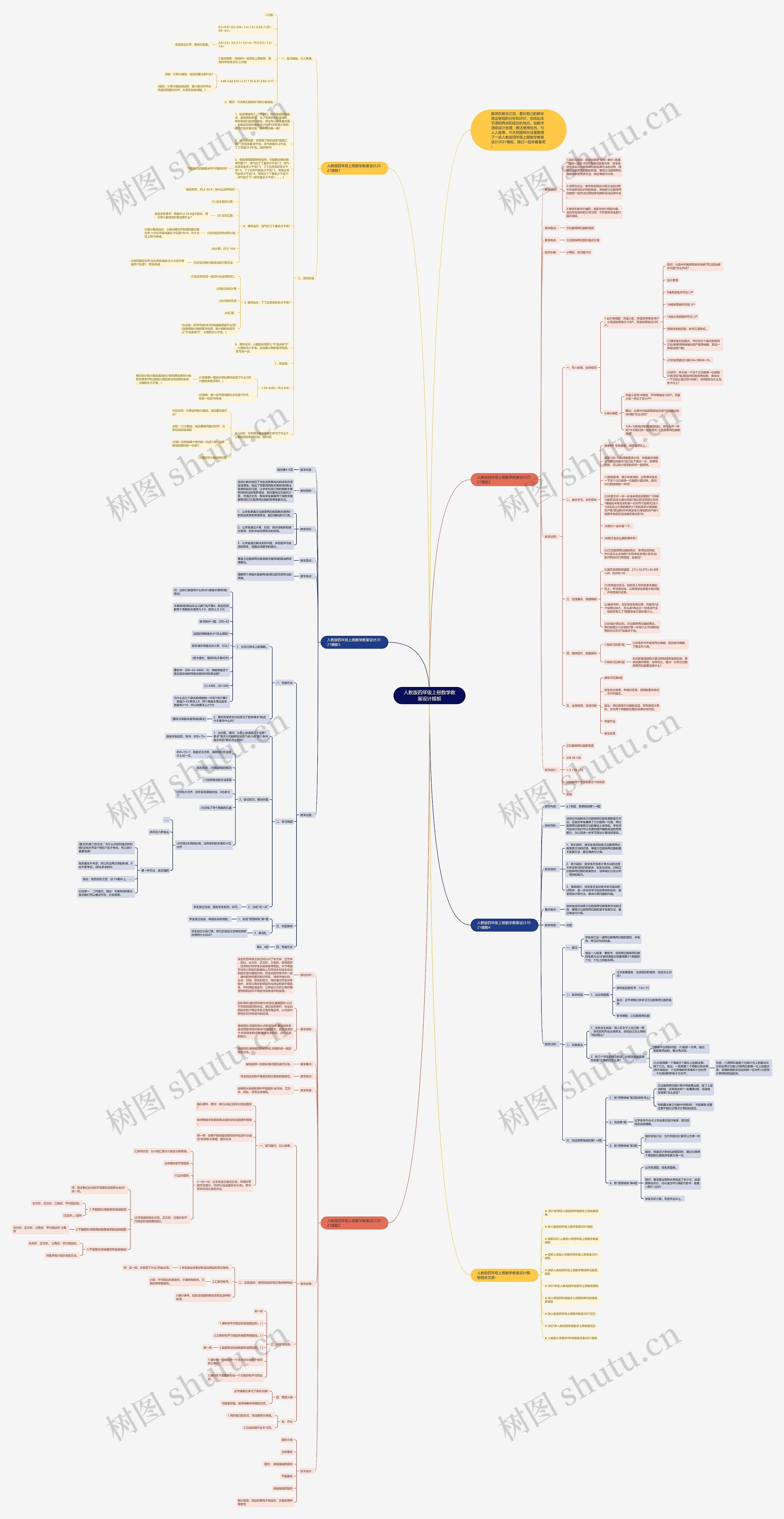 人教版四年级上册数学教案设计思维导图高清图 人教版四年级上册数学教案设计思维导图
