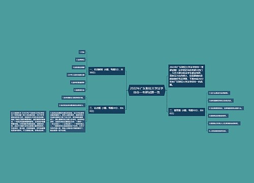 2022年广东财经大学法学综合一考研试题一览