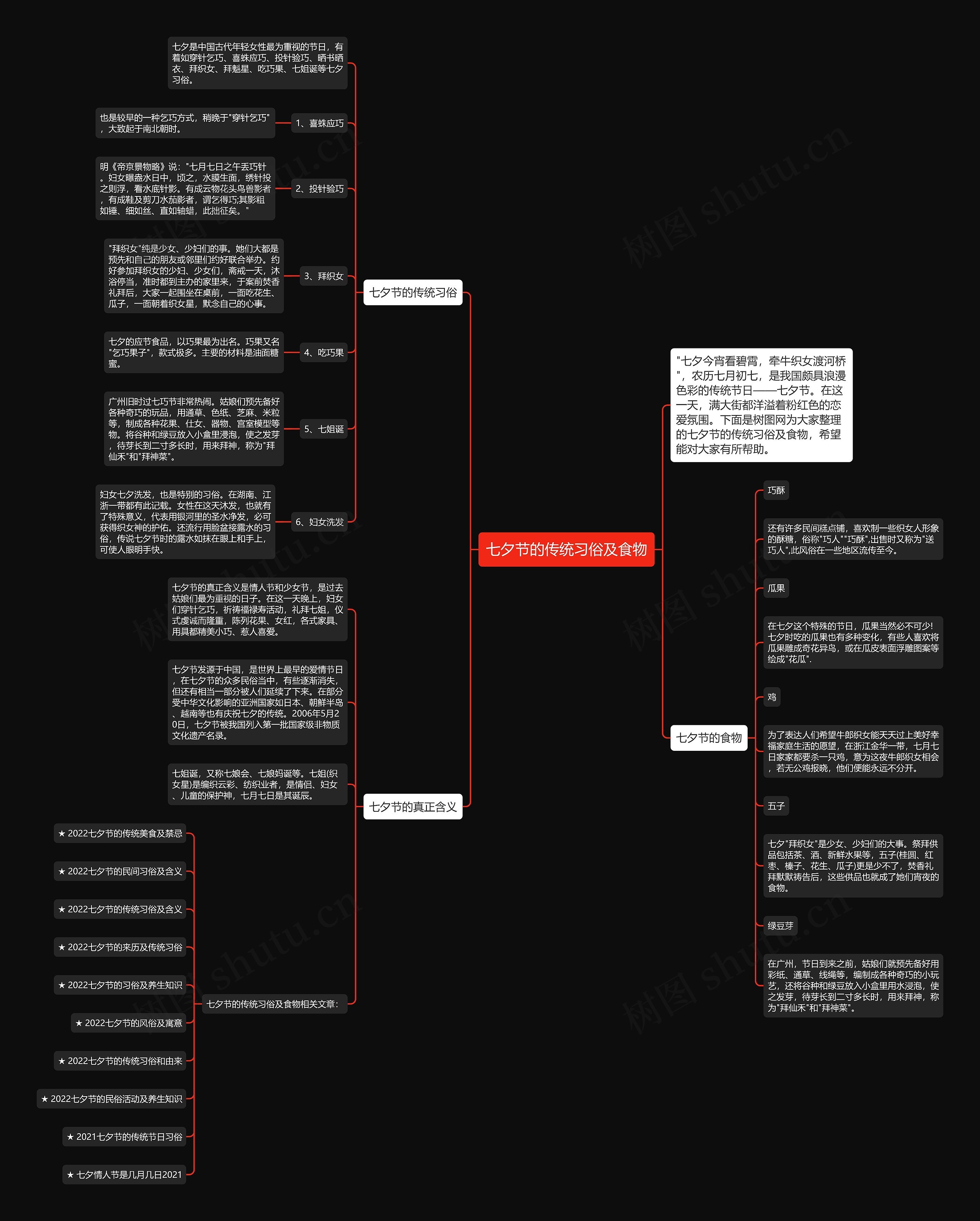 七夕节的传统习俗及食物思维导图