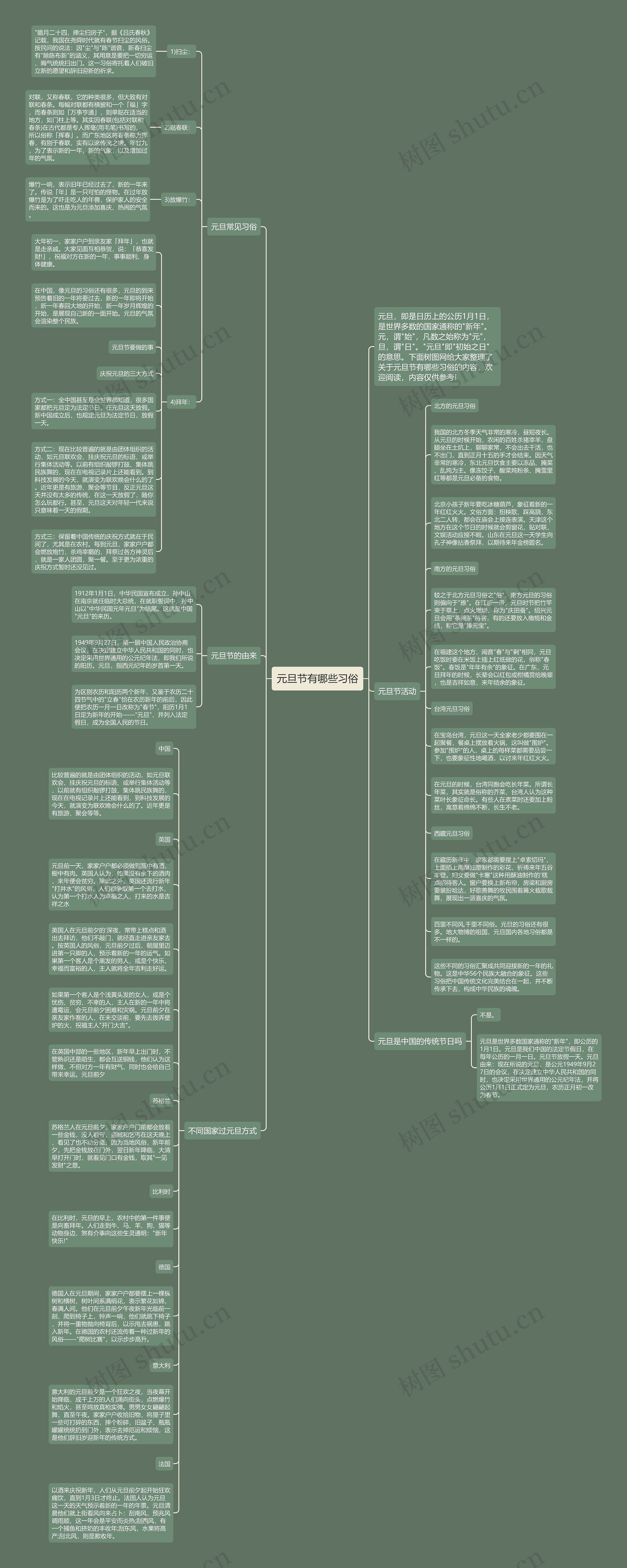 元旦节有哪些习俗思维导图
