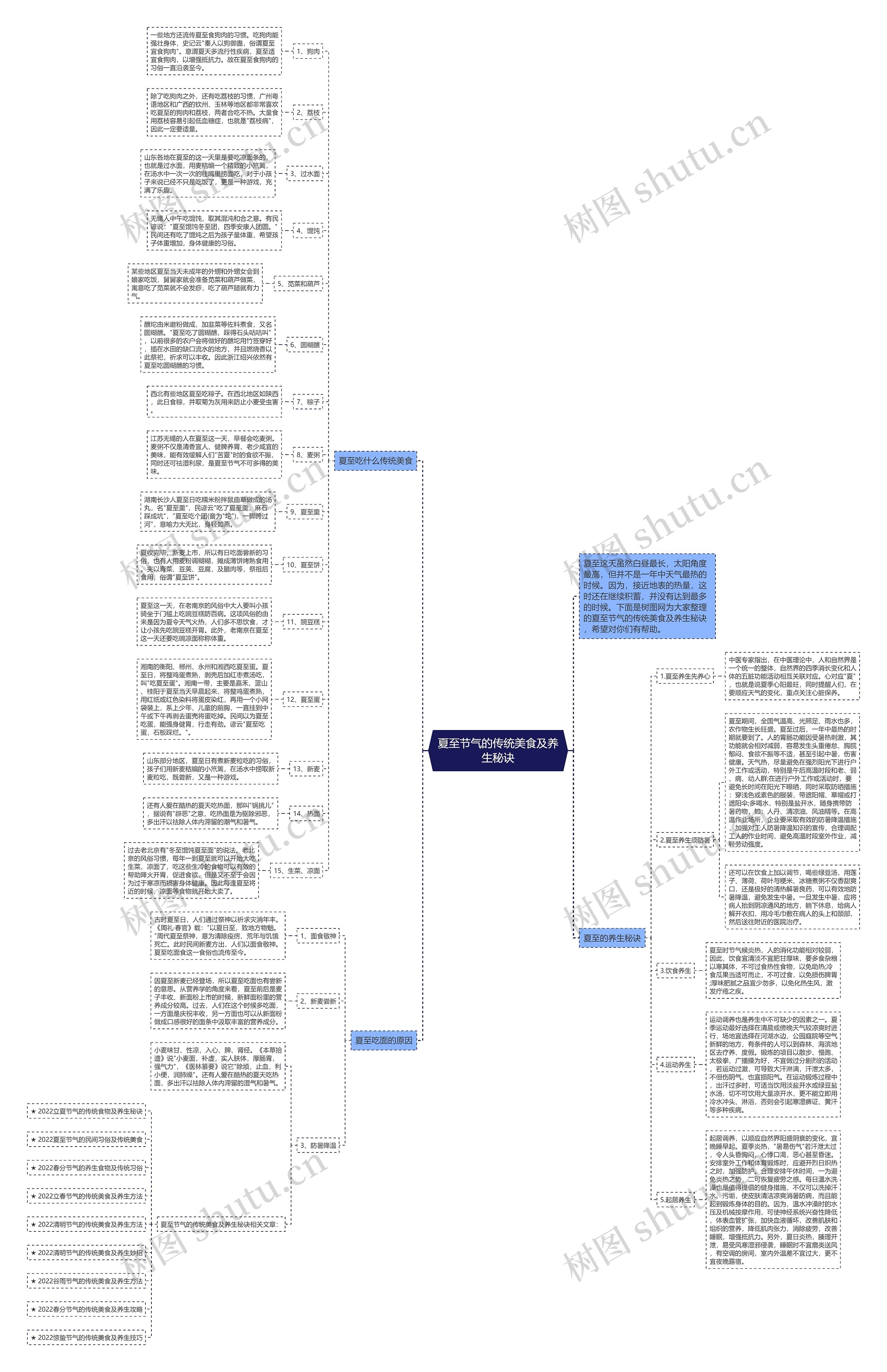 夏至节气的传统美食及养生秘诀 夏至节气的传统美食及养生秘诀