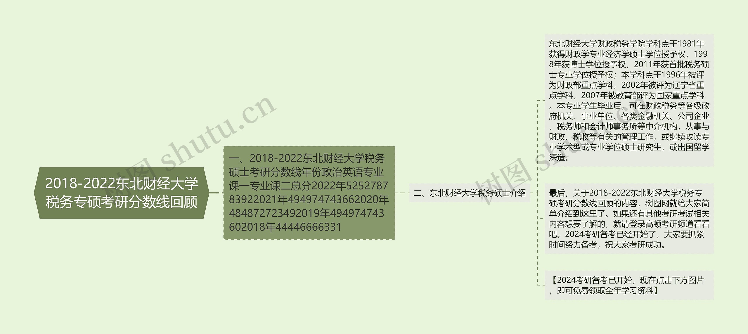 2018-2022东北财经大学税务专硕考研分数线回顾 2018-2022东北财经大学税务专硕考研分数线回顾