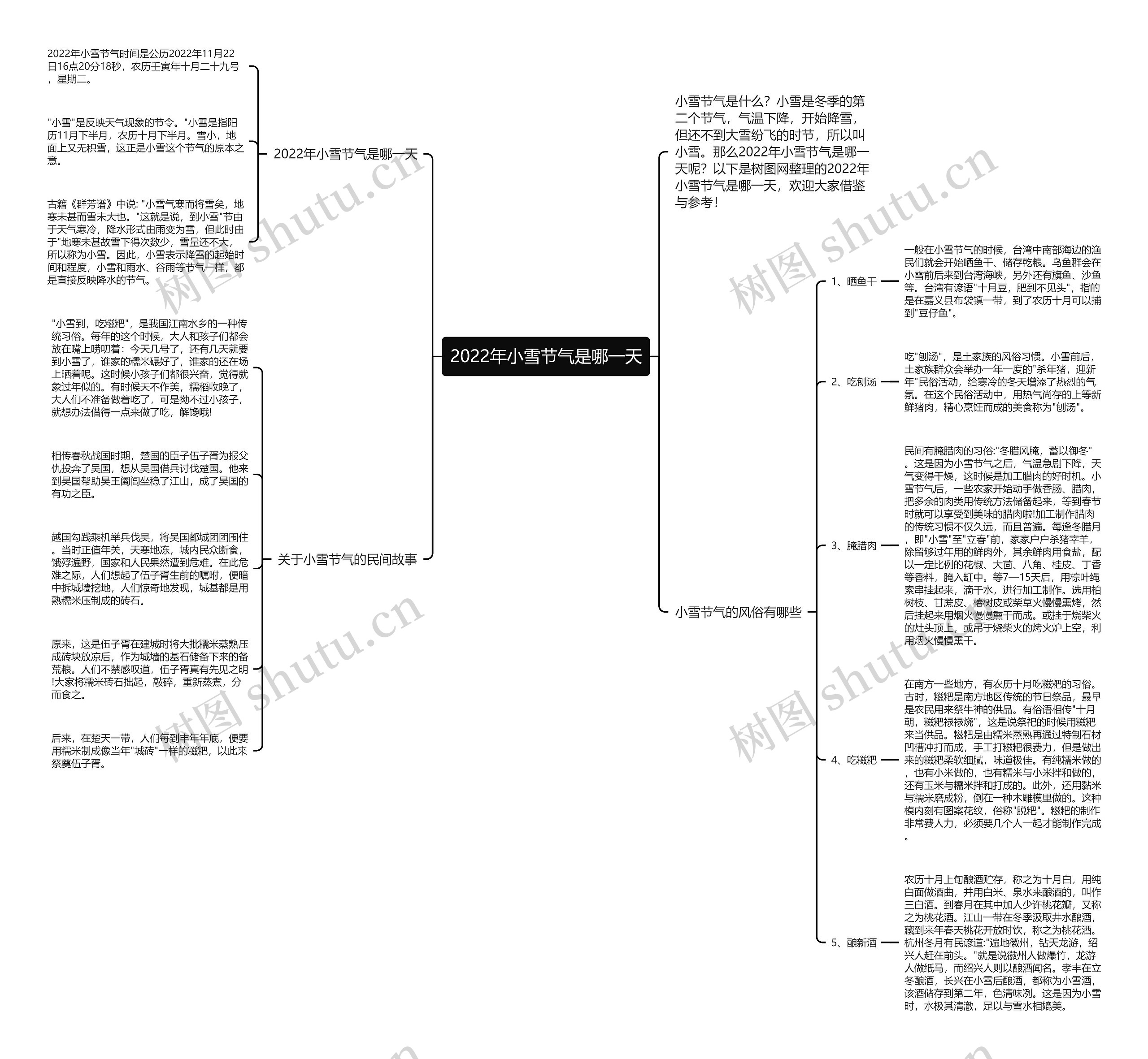 2022年小雪节气是哪一天思维导图