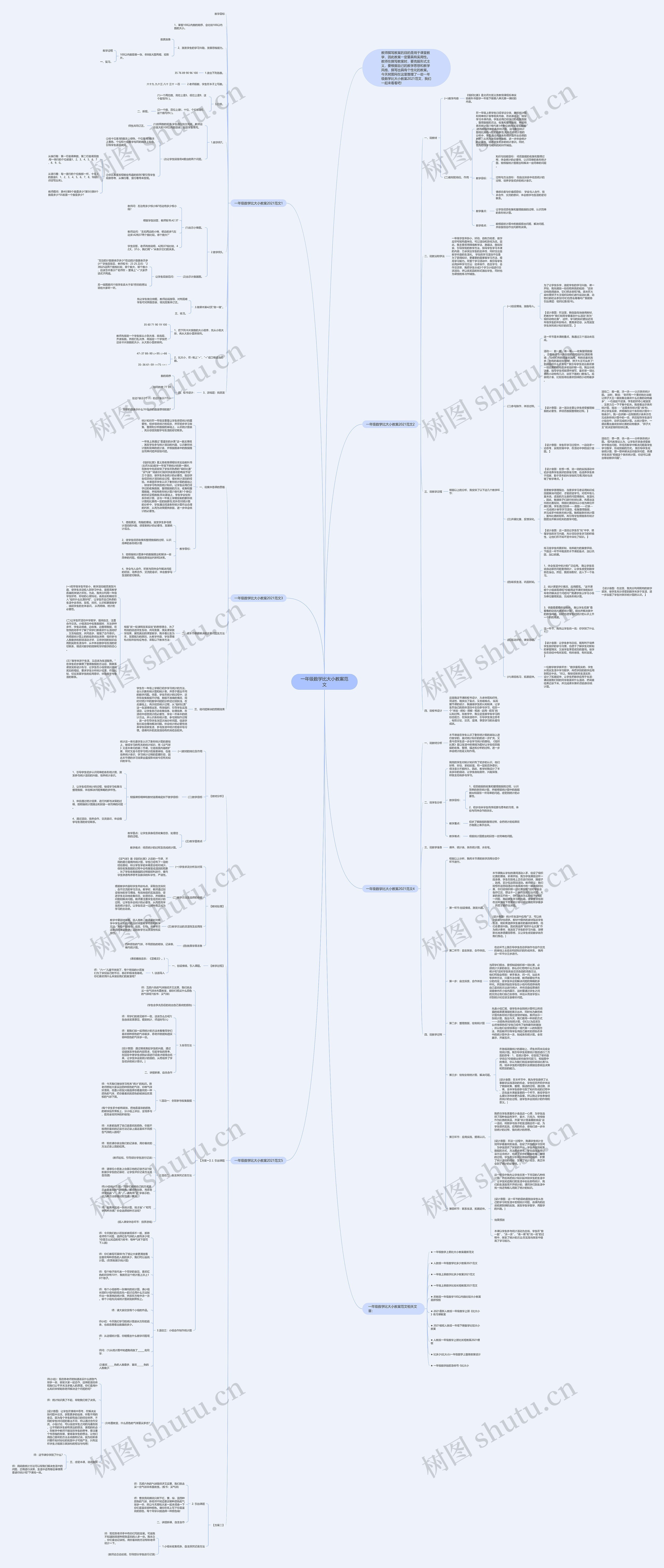 一年级数学比大小教案范文思维导图