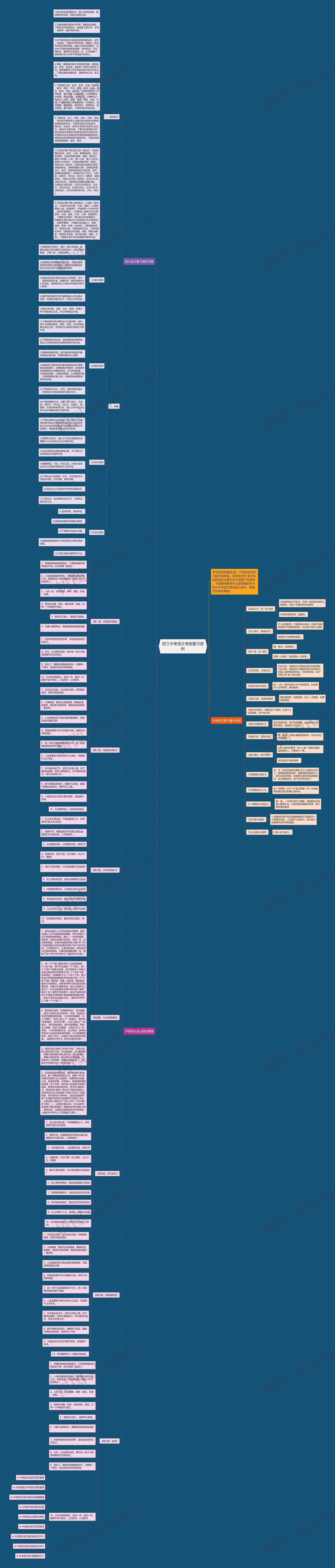 初三中考语文考前复习资料思维导图