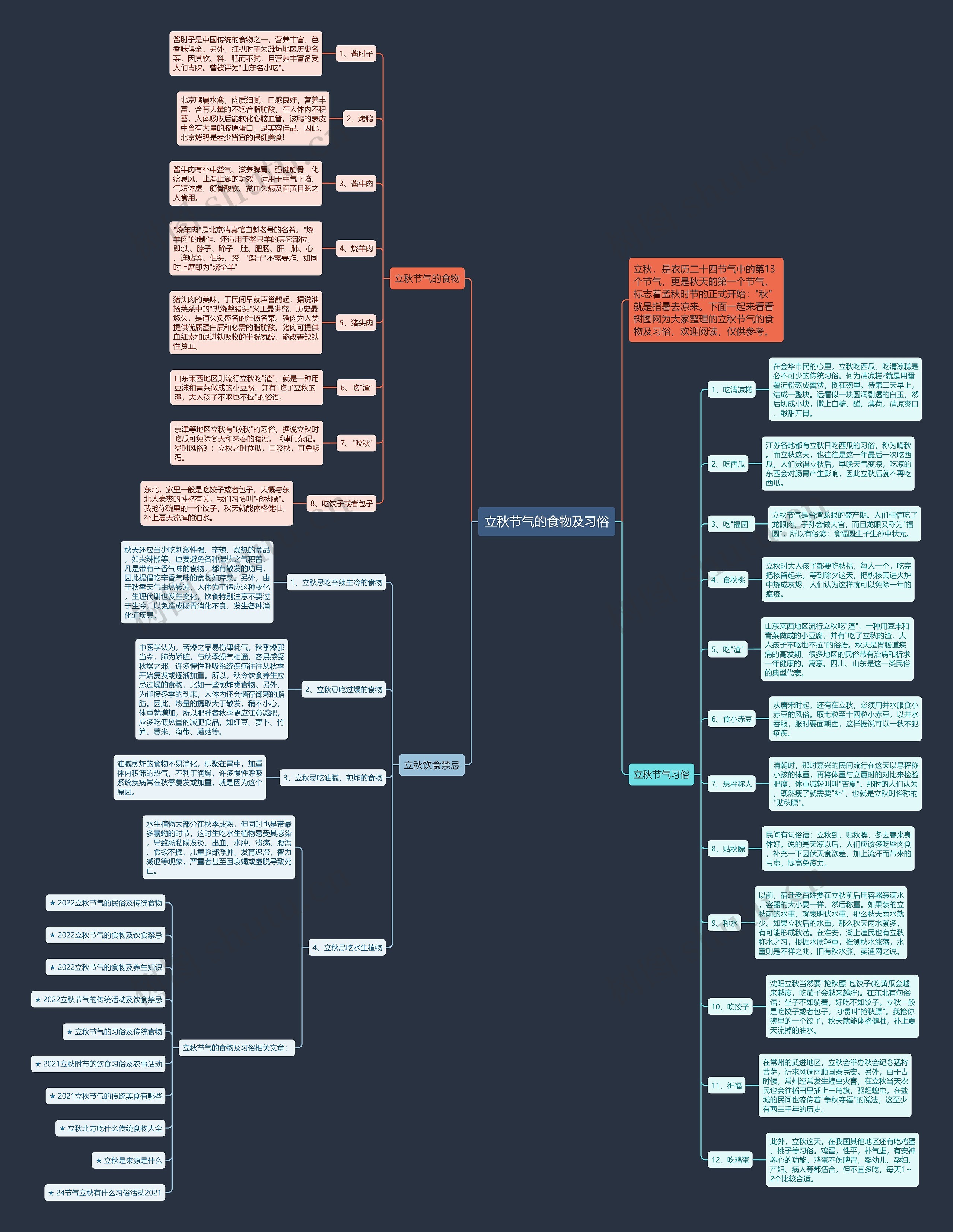 立秋节气的食物及习俗思维导图