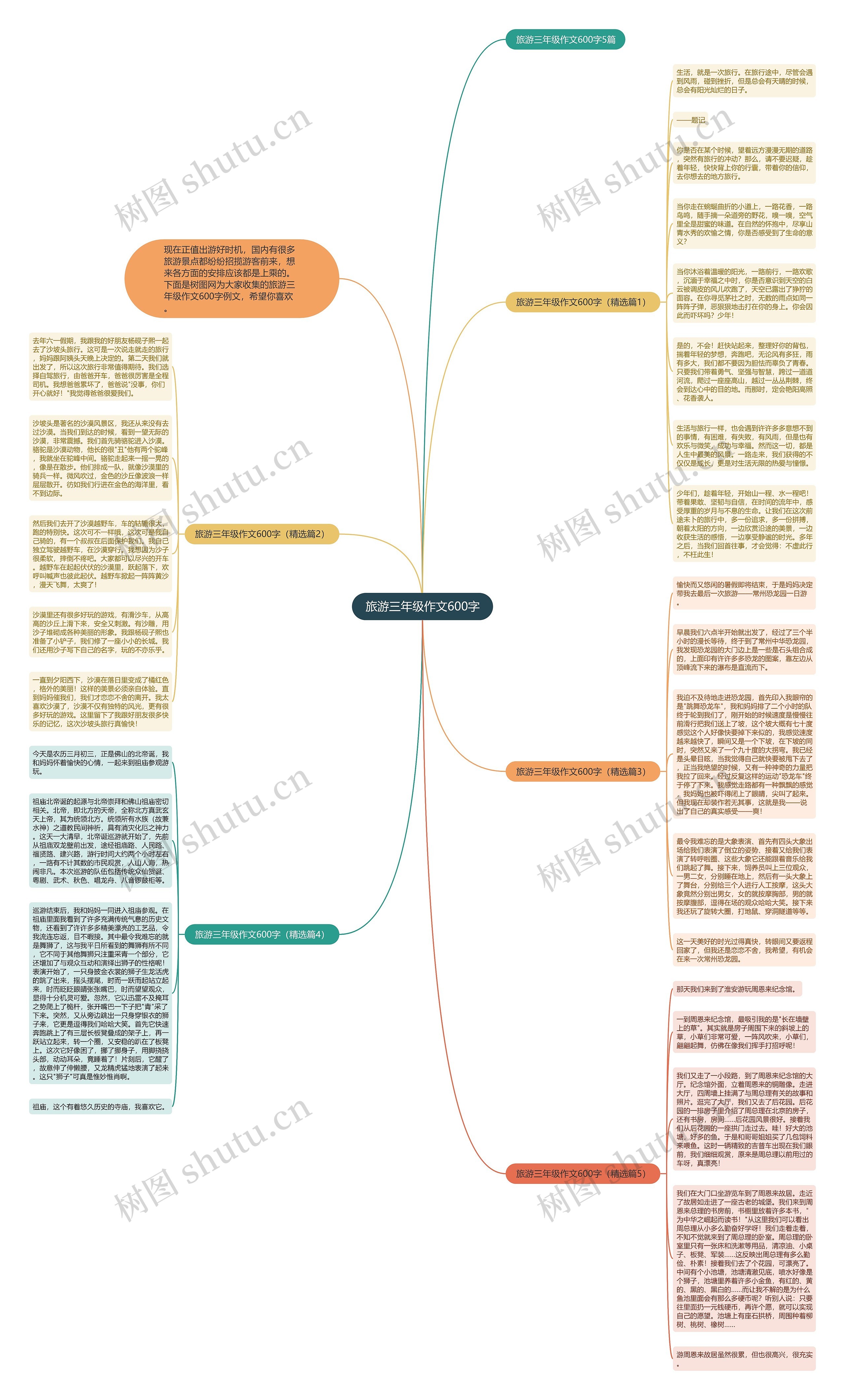 旅游三年级作文600字思维导图