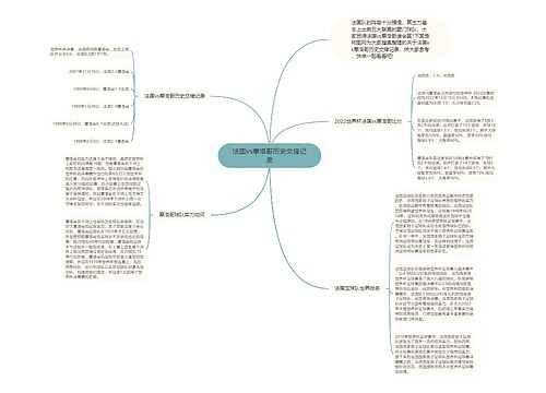 法国vs摩洛哥历史交锋记录