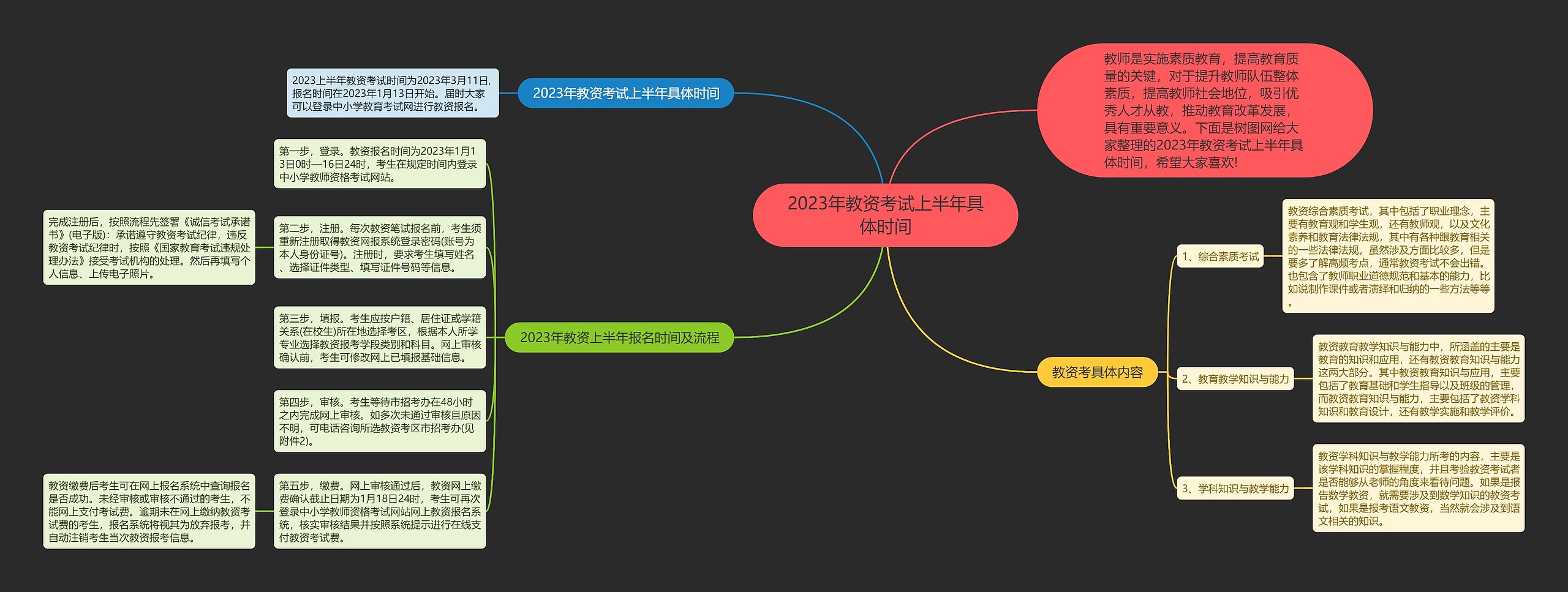 2023年教资考试上半年具体时间