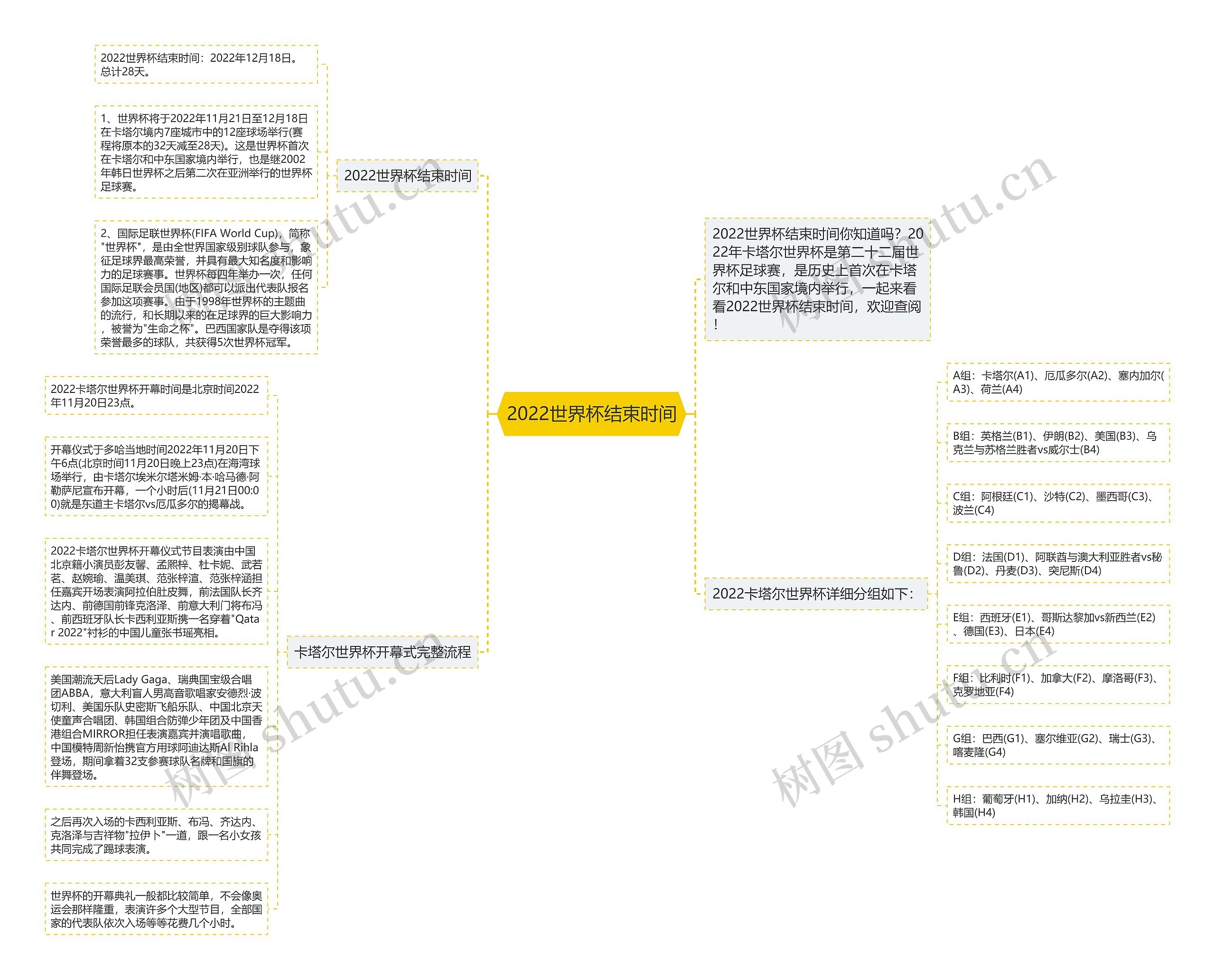 2022世界杯结束时间思维导图