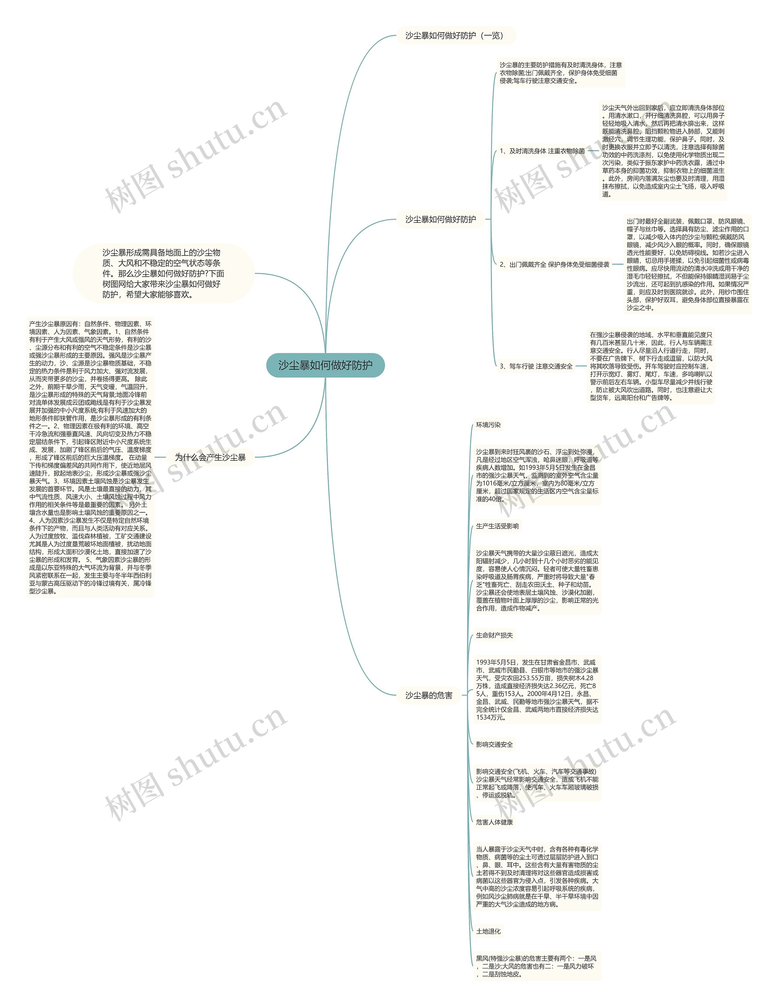沙尘暴如何做好防护思维导图