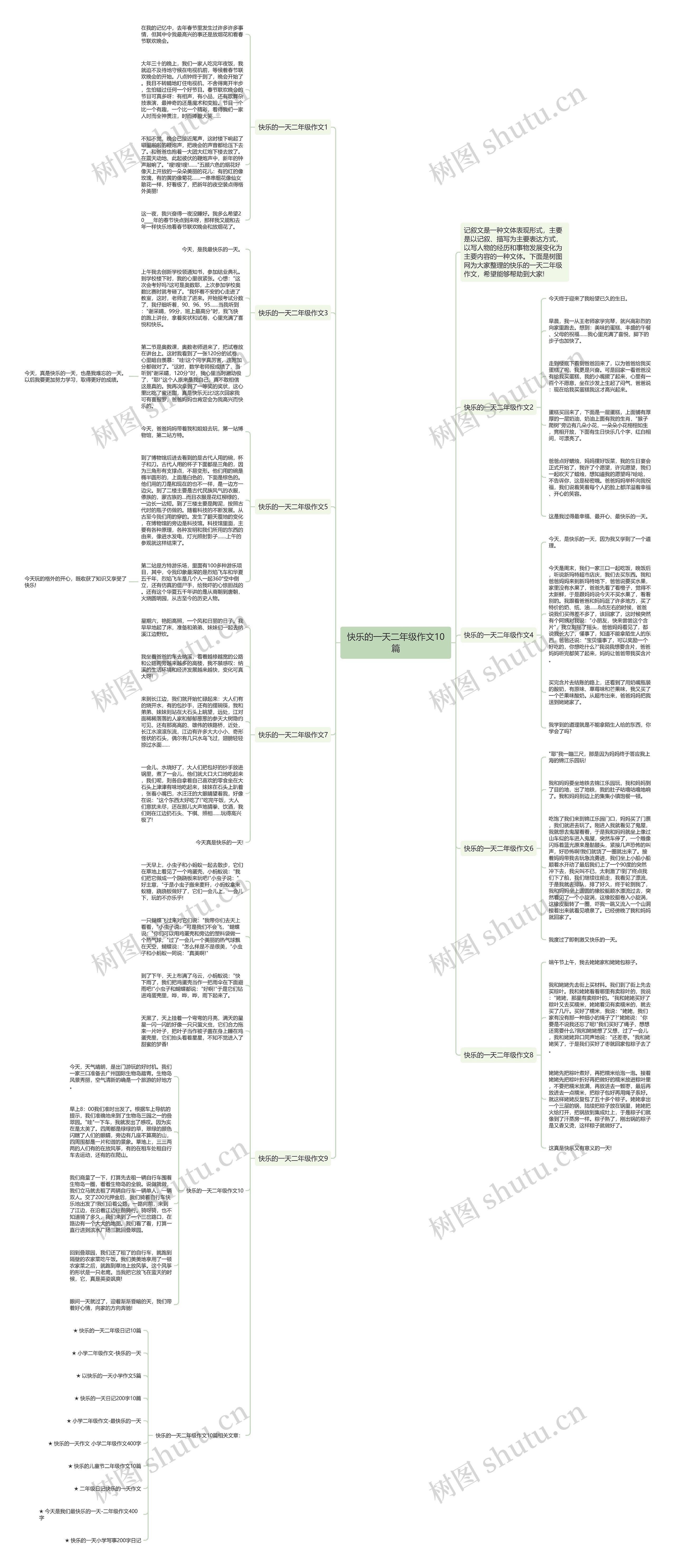 快乐的一天二年级作文10篇思维导图