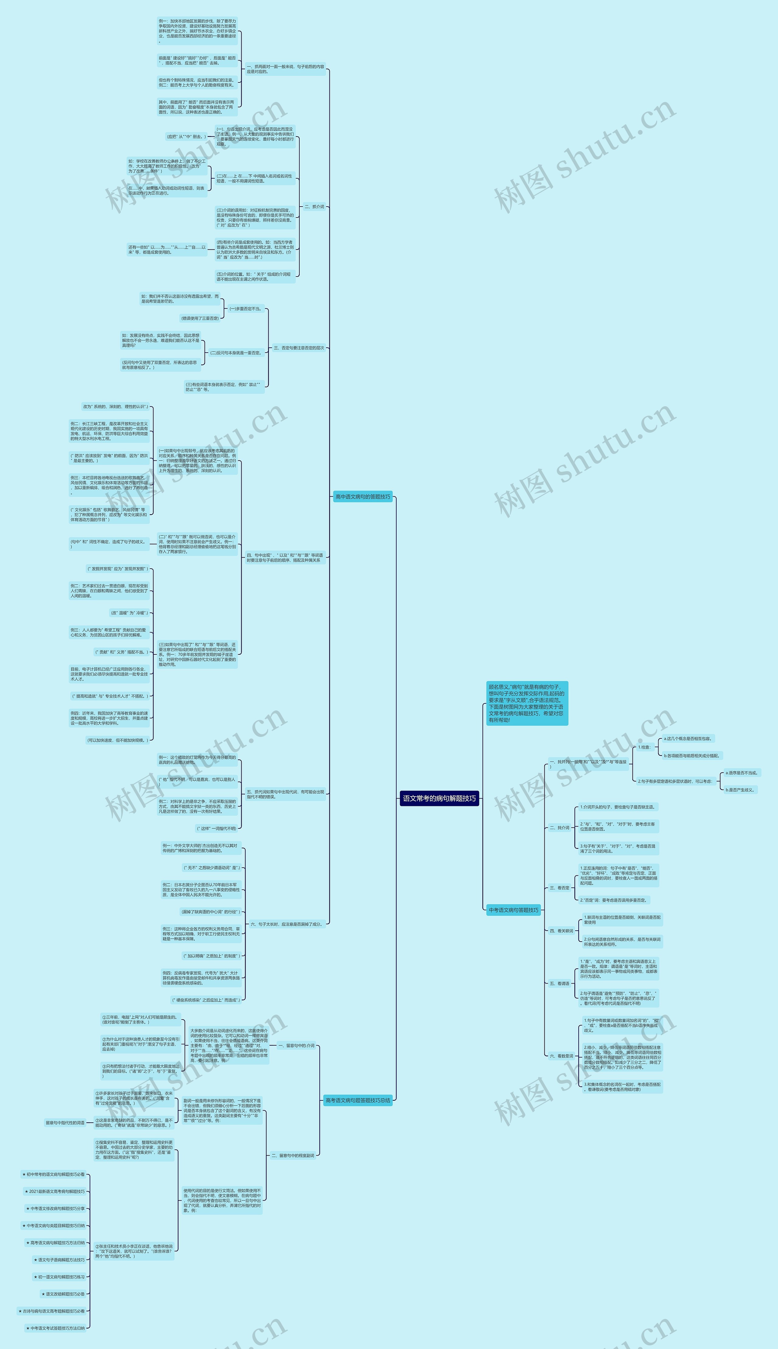 语文常考的病句解题技巧思维导图
