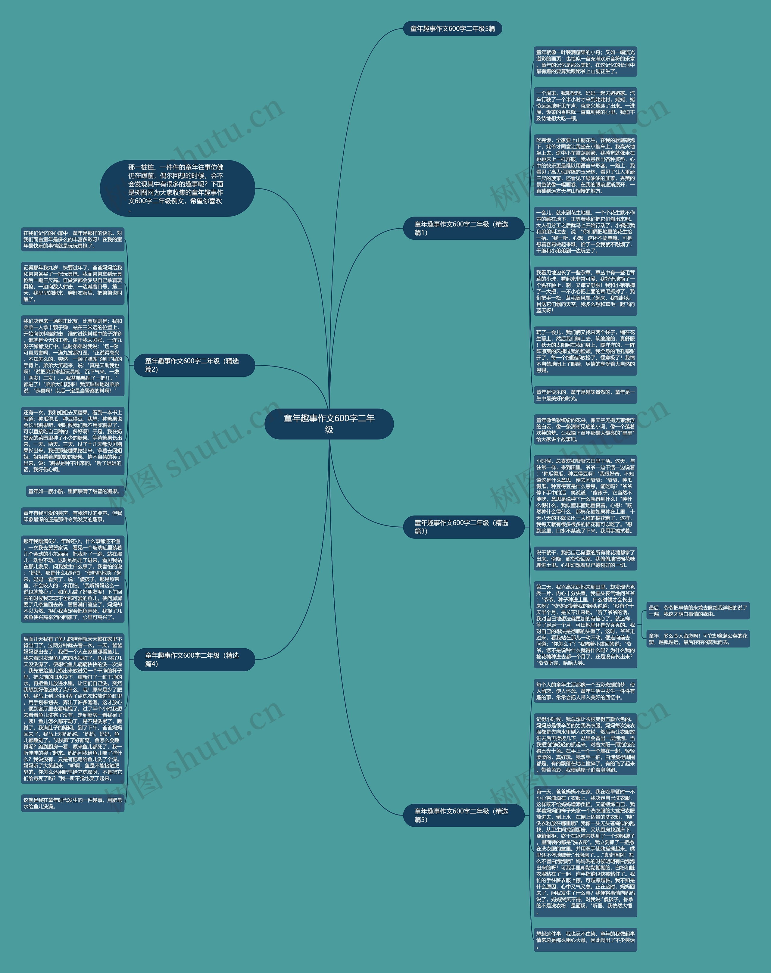 童年趣事作文600字二年级思维导图