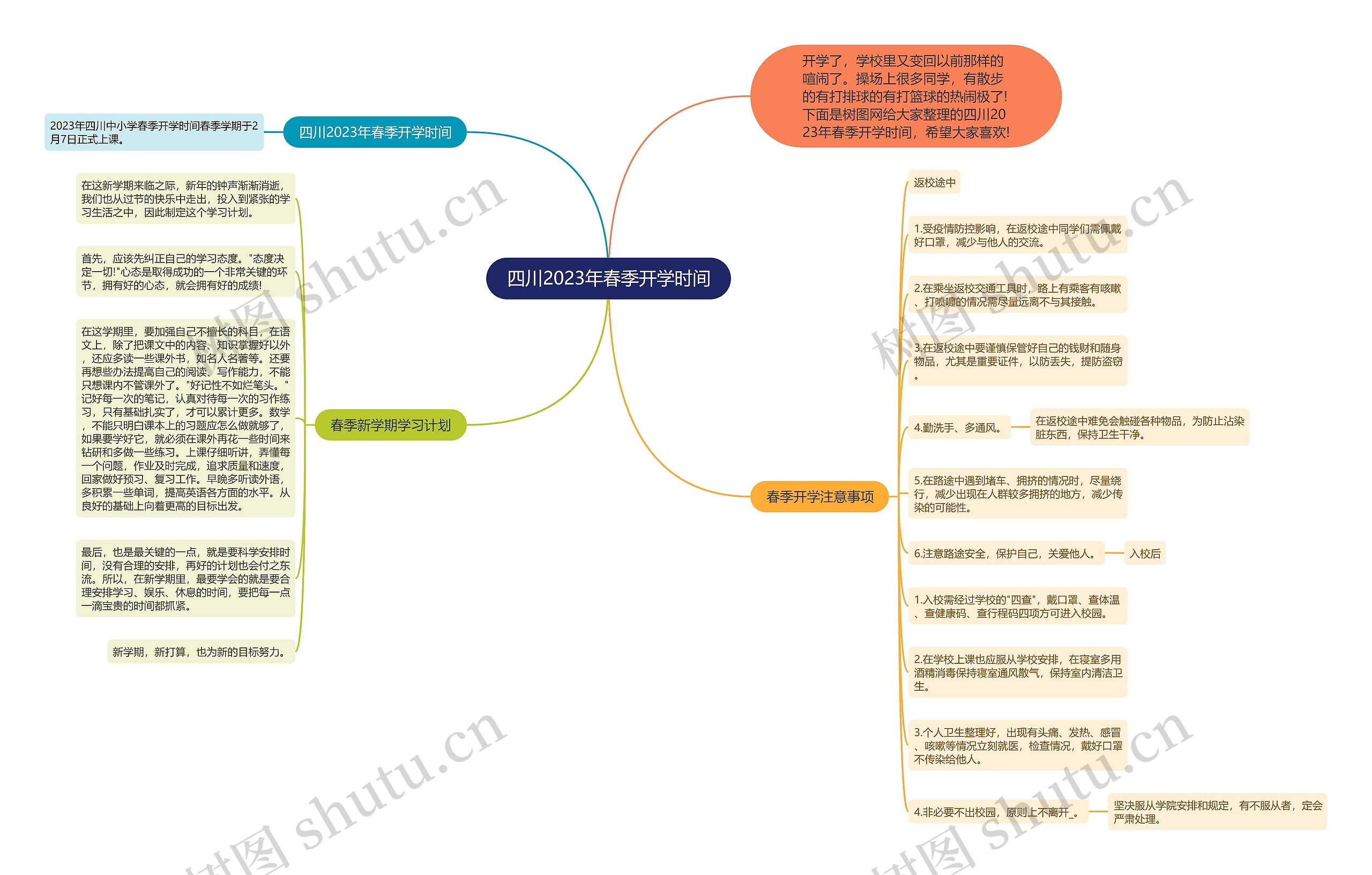 四川2023年春季开学时间思维导图