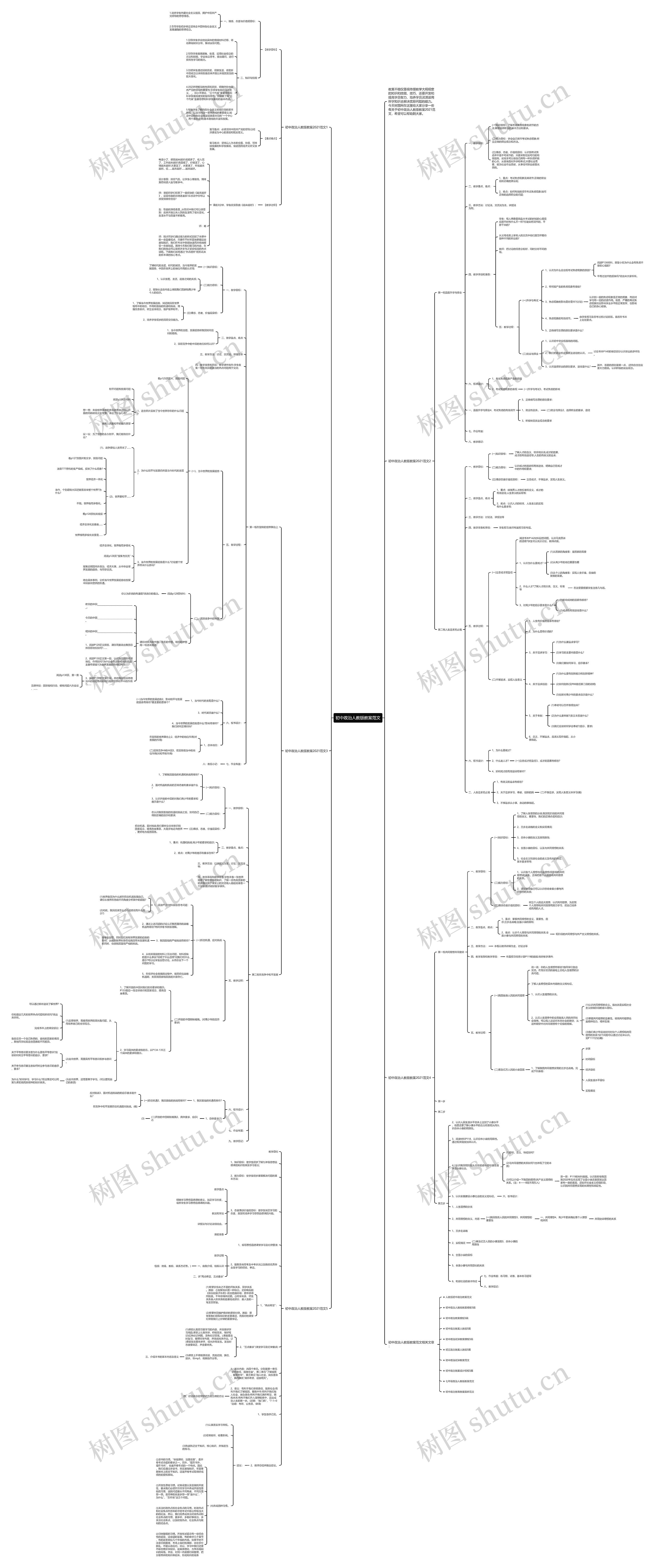 初中政治人教版教案范文思维导图高清图 初中政治人教版教案范文思维导图